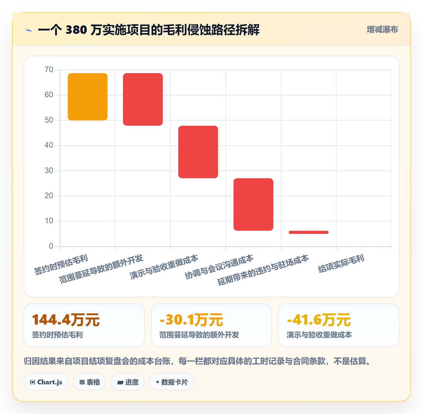 项目目标管理指南：实施团队如何做好项目立项，实操方法全流程