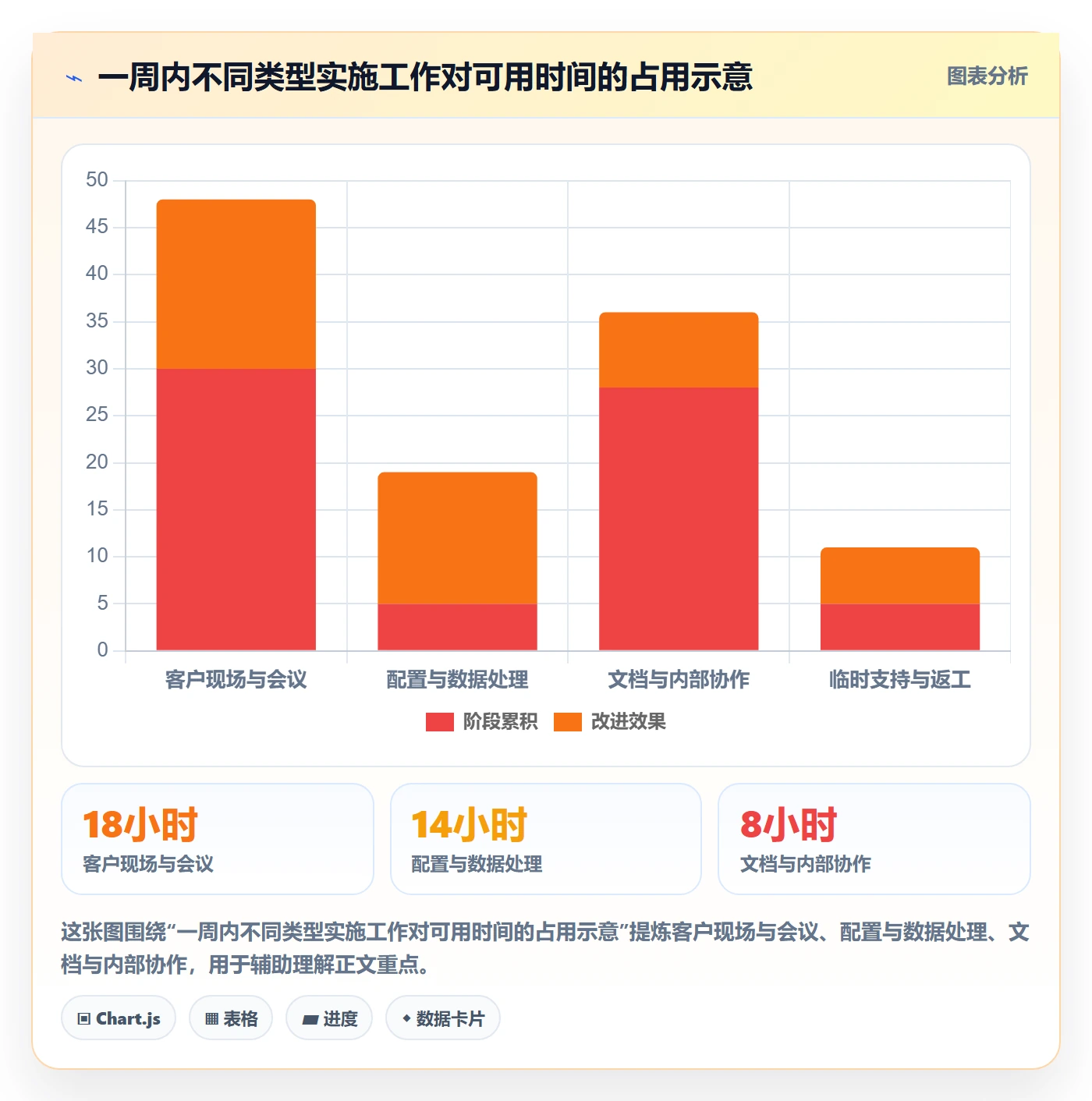 日历视图计划安排教程：实施团队数据分析，避坑指南