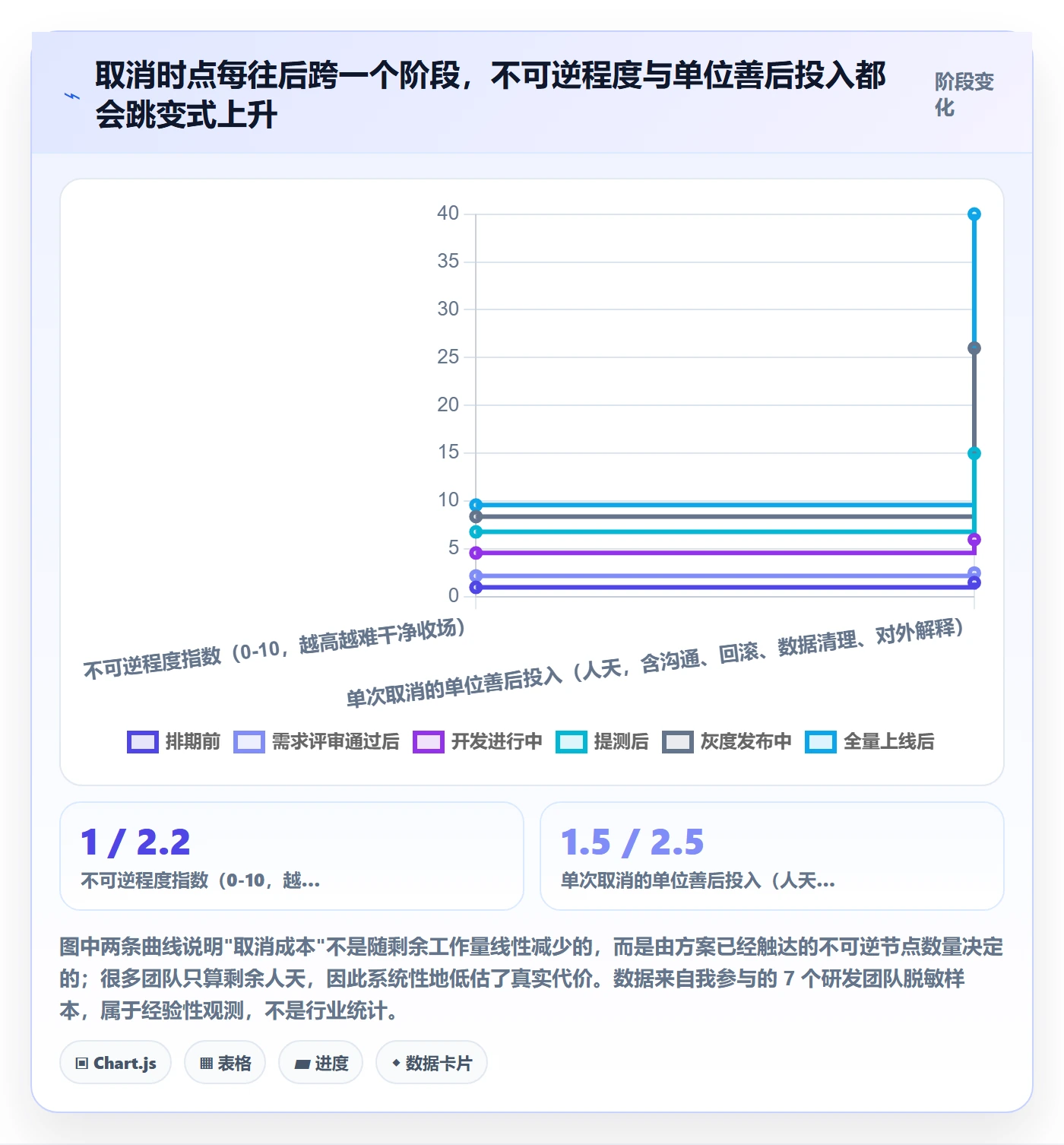 取消落地方案：研发团队开展任务执行的风险控制案例解析