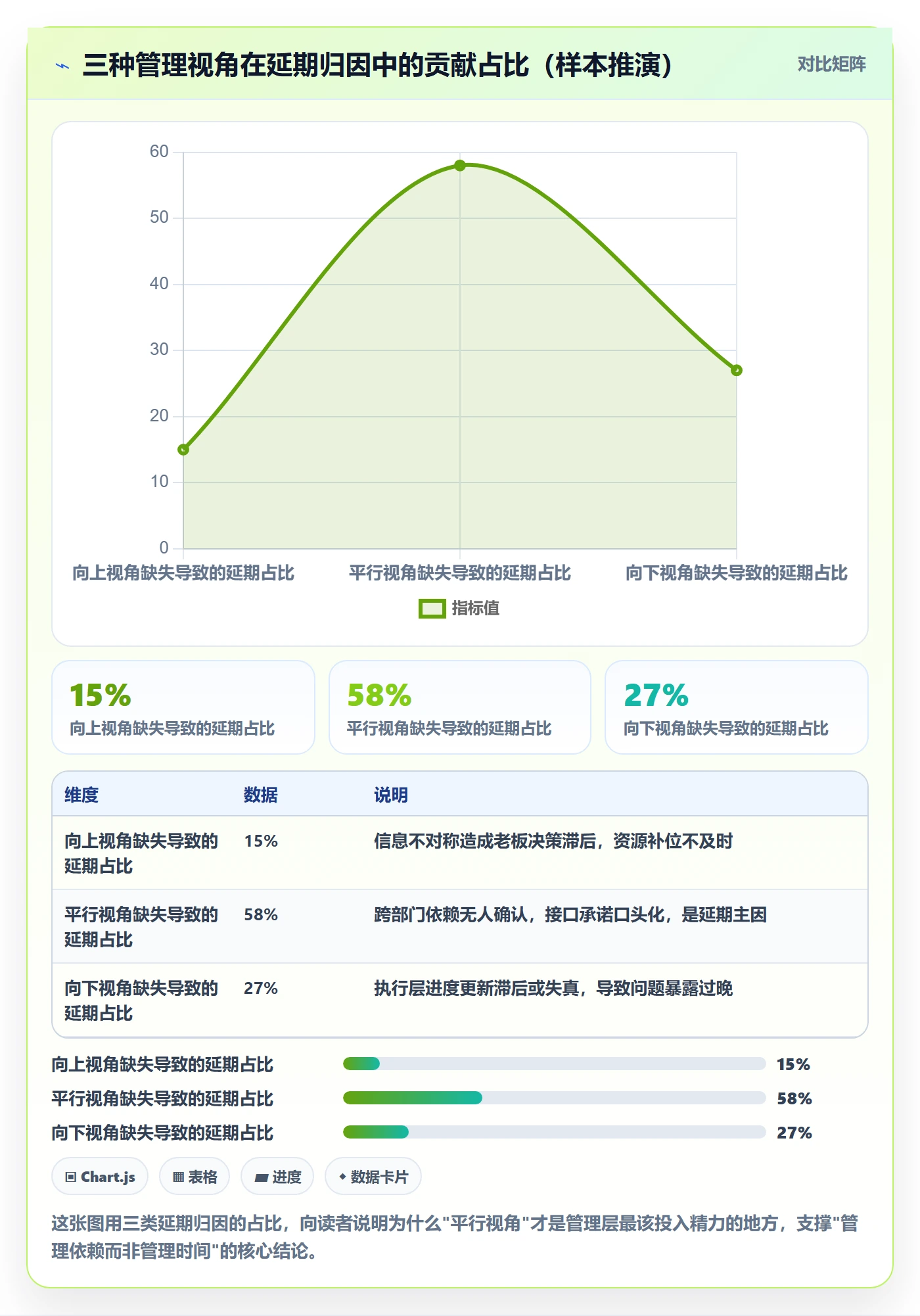 阶段进度管理指南：管理层如何做好进度管理，效率提升全流程