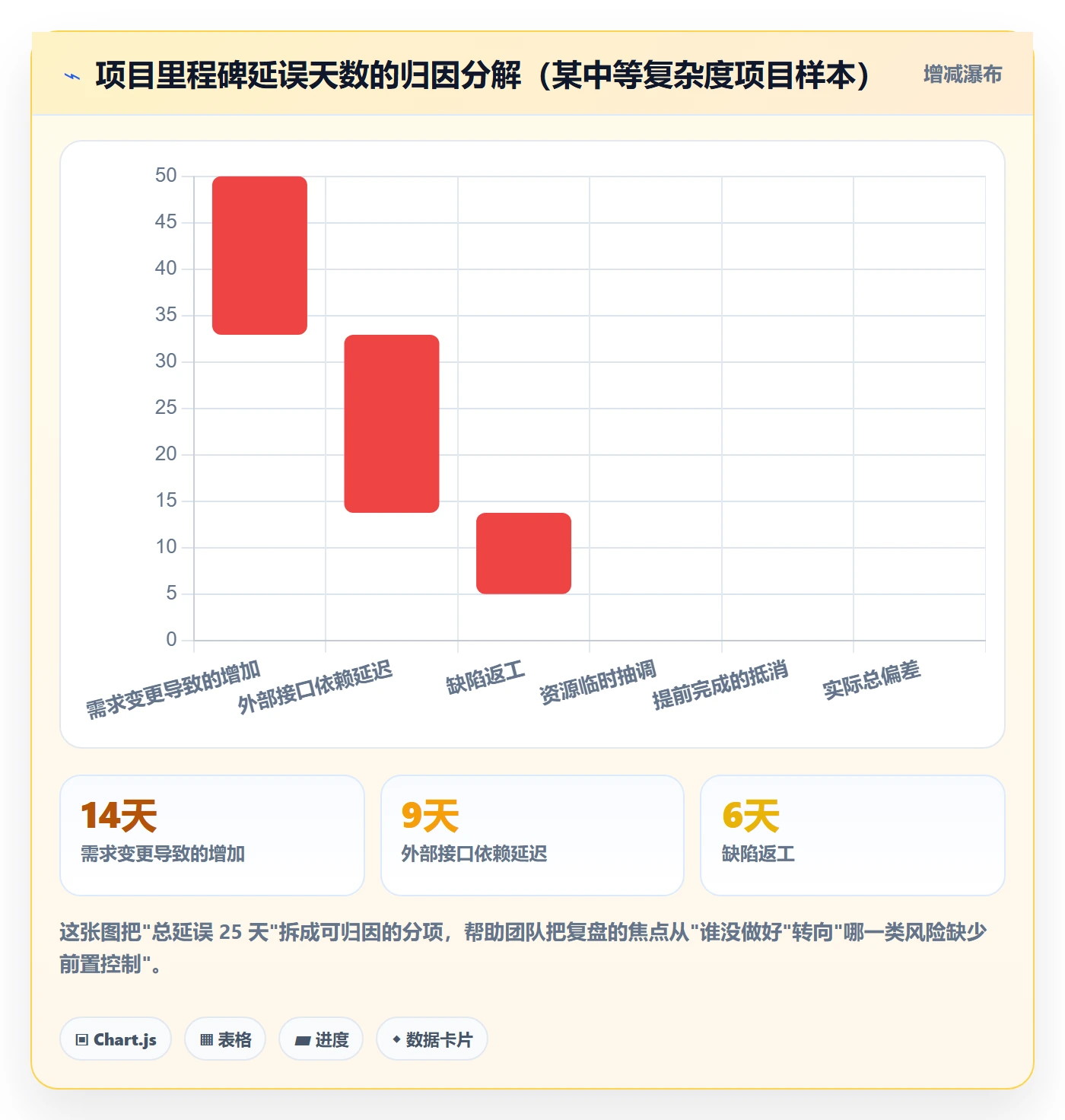 里程碑里程碑计划全流程:研发团队制度设计与一文讲清