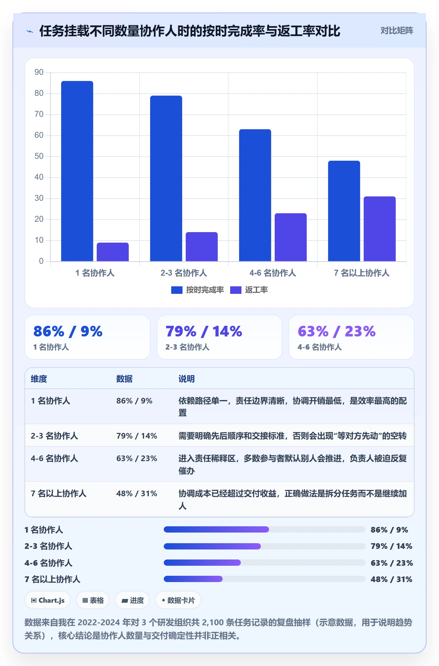 任务管理如何做好协作人？项目负责人最佳实践与操作步骤