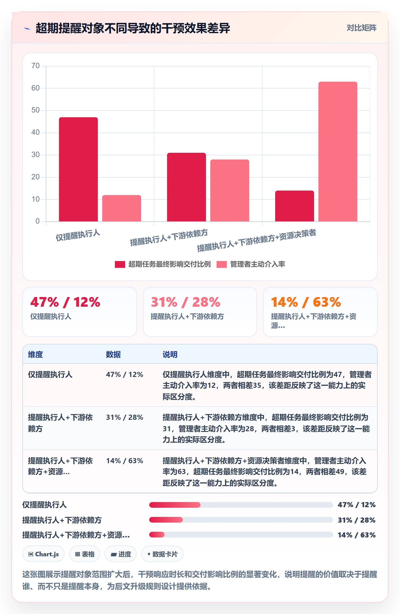 超期提醒实操方法：企业管理者提升任务提醒效率的风险控制方法与模板