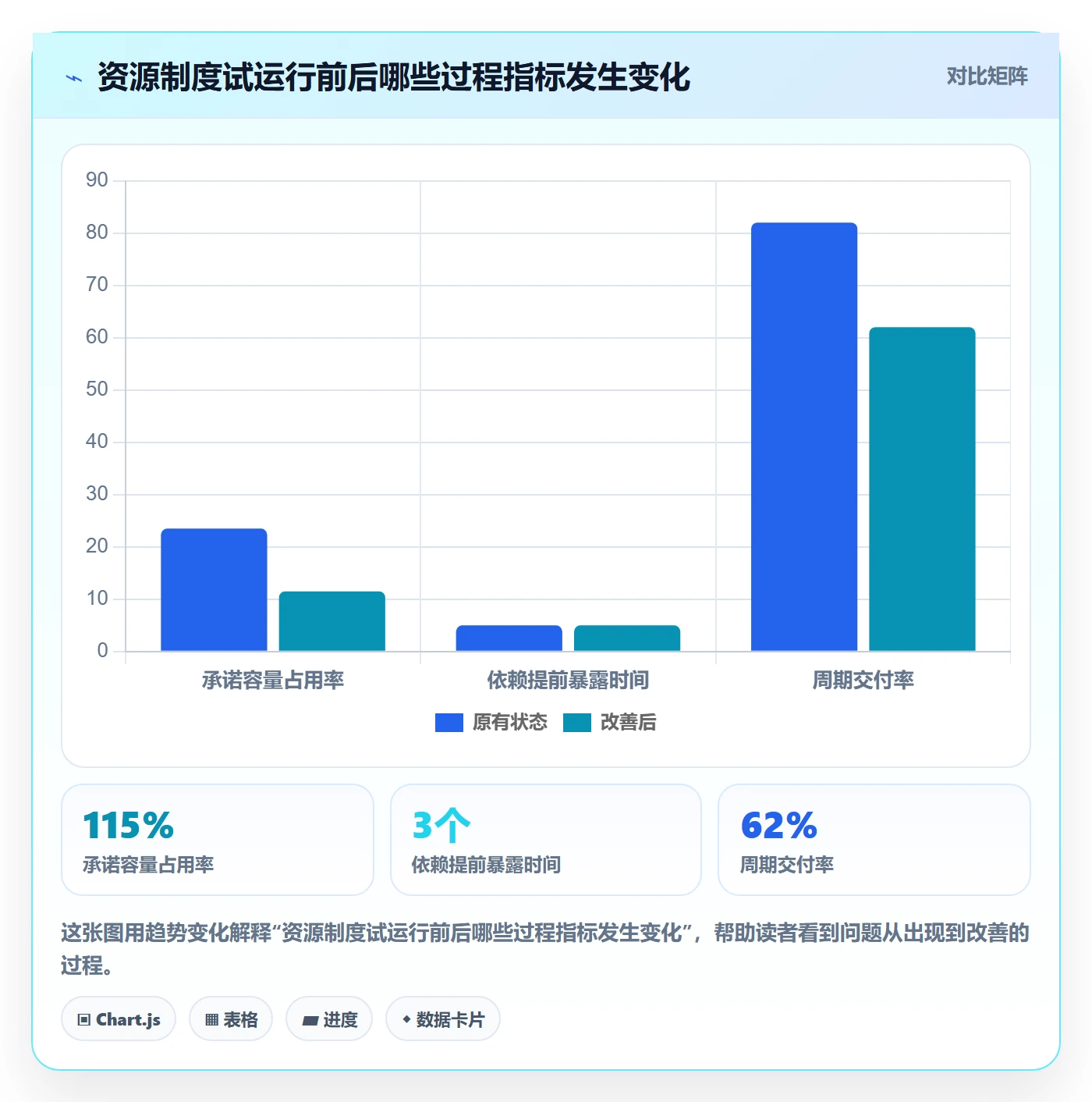 资源管理如何做好资源分配？跨部门团队制度设计与操作步骤