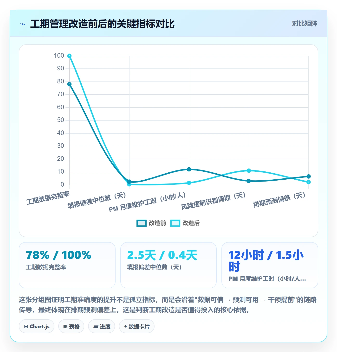 任务属性如何做好实际工期?项目经理最佳实践与操作步骤