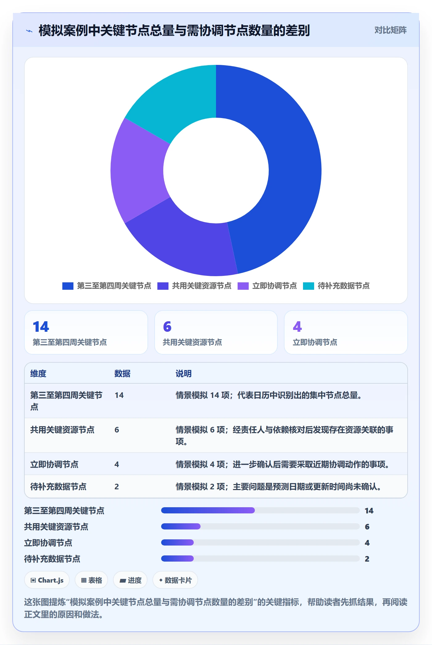 项目日历管理指南：PMO如何做好日历视图，数据分析全流程