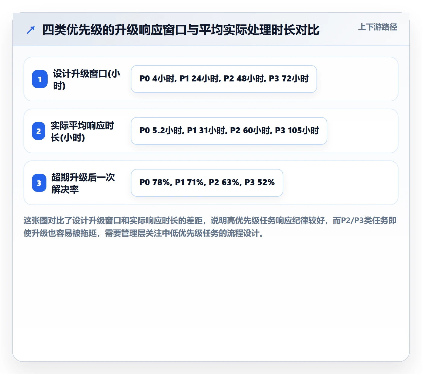 任务提醒督办全流程：管理层最佳实践与一文讲清
