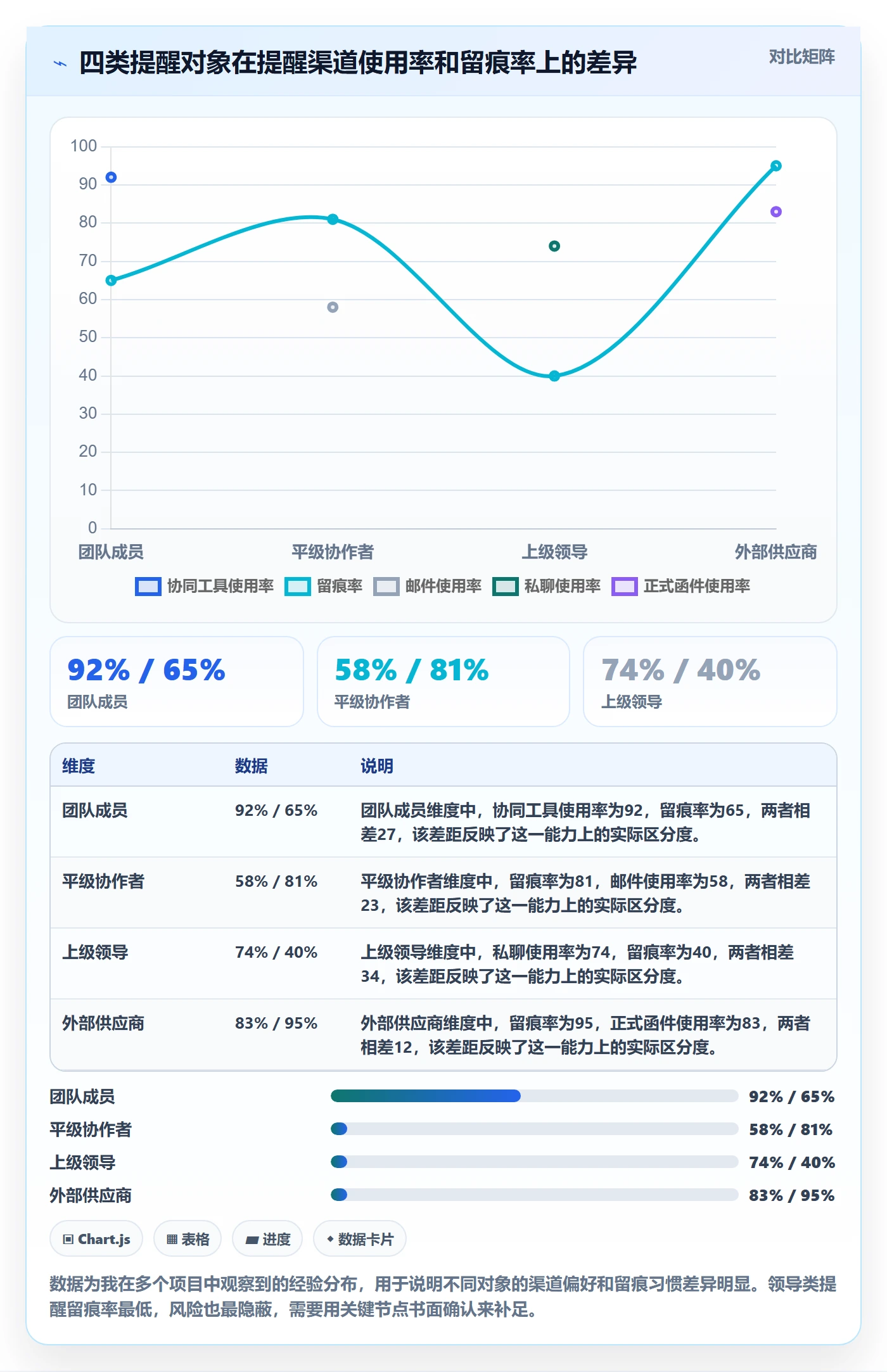 提前提醒实操方法:项目负责人提升任务提醒效率的风险控制方法与模板