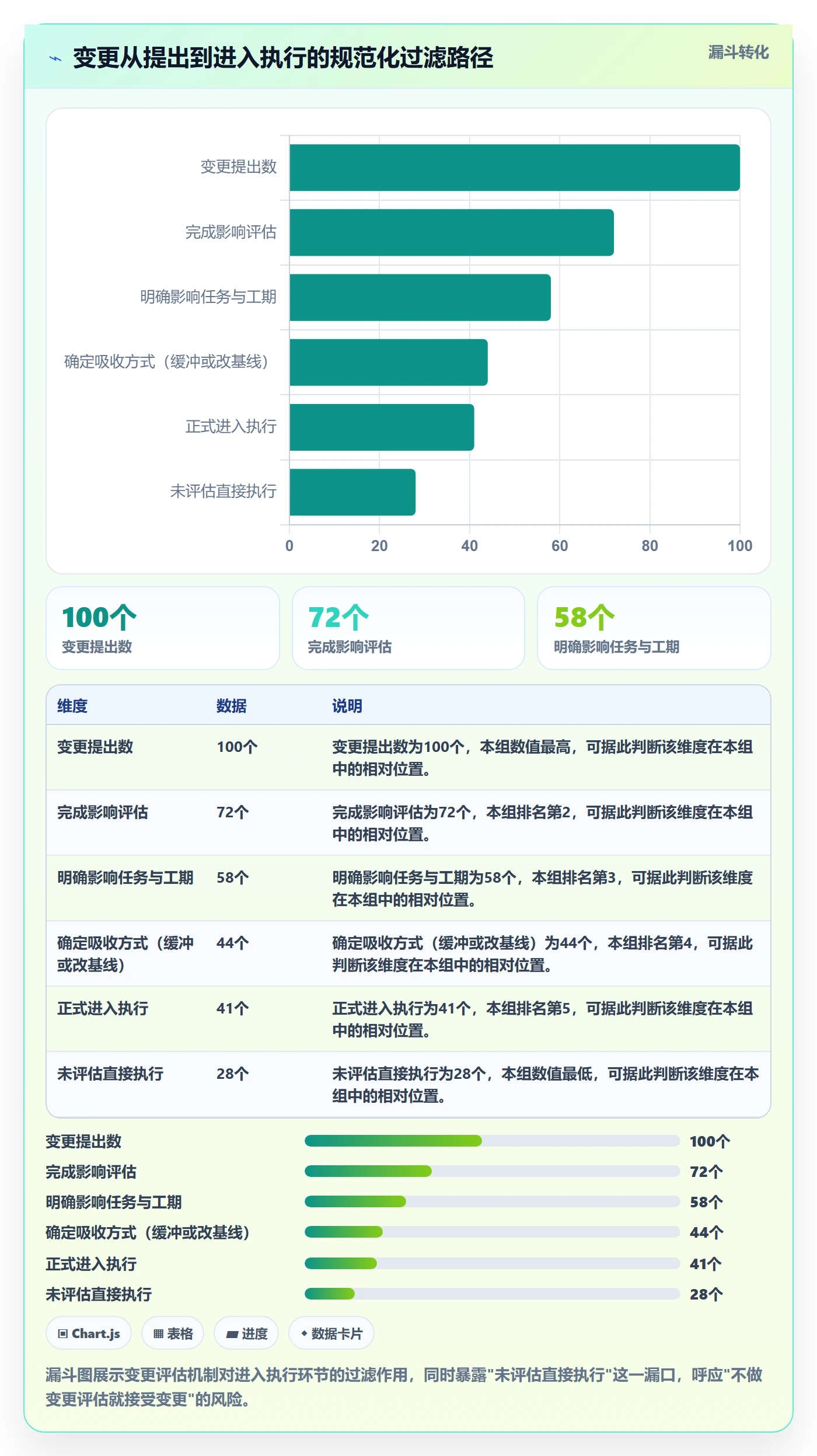 进度管理项目进度教程:项目经理落地方案,避坑指南