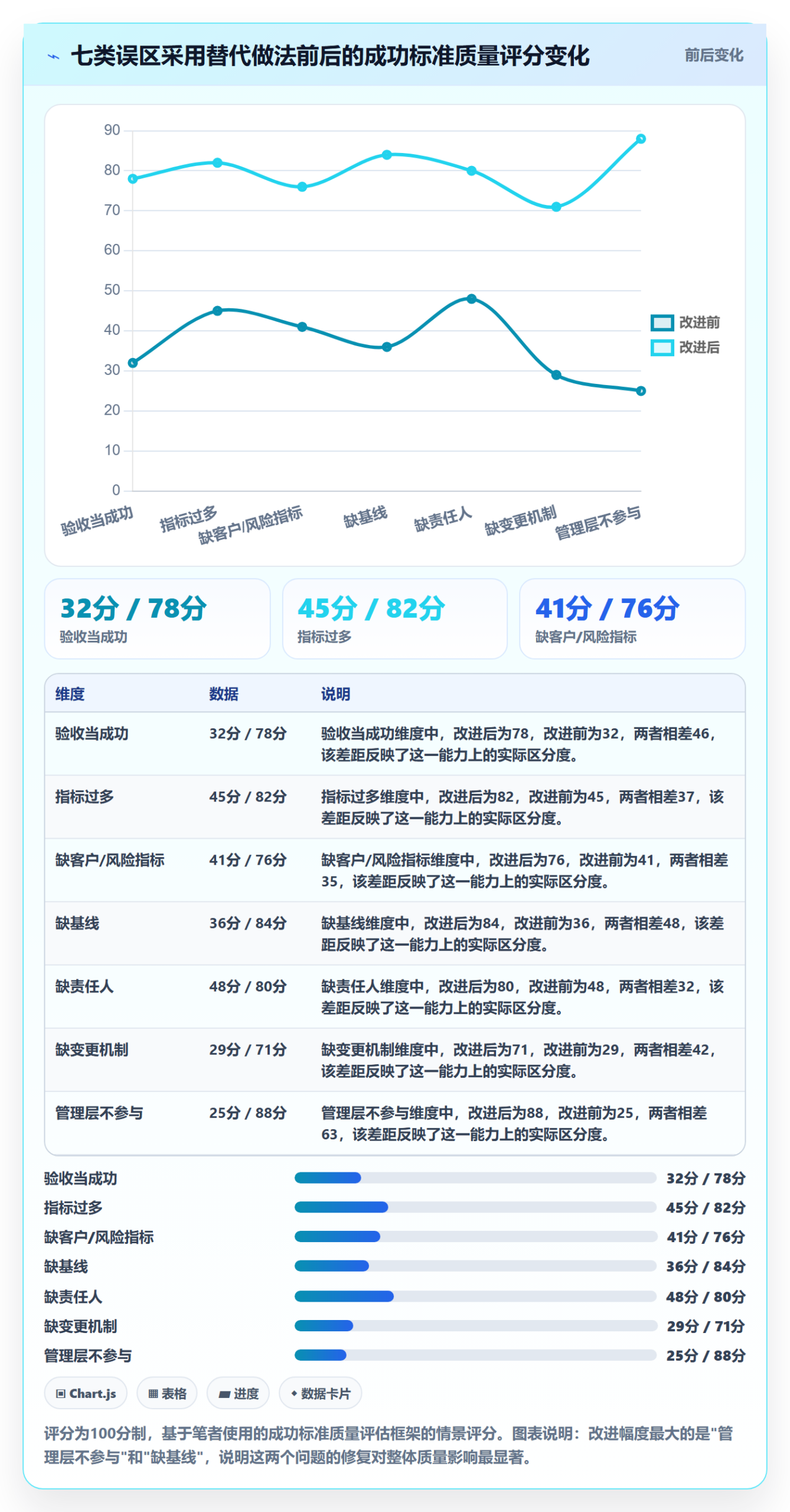 项目目标如何做好成功标准?管理层最佳实践与操作步骤