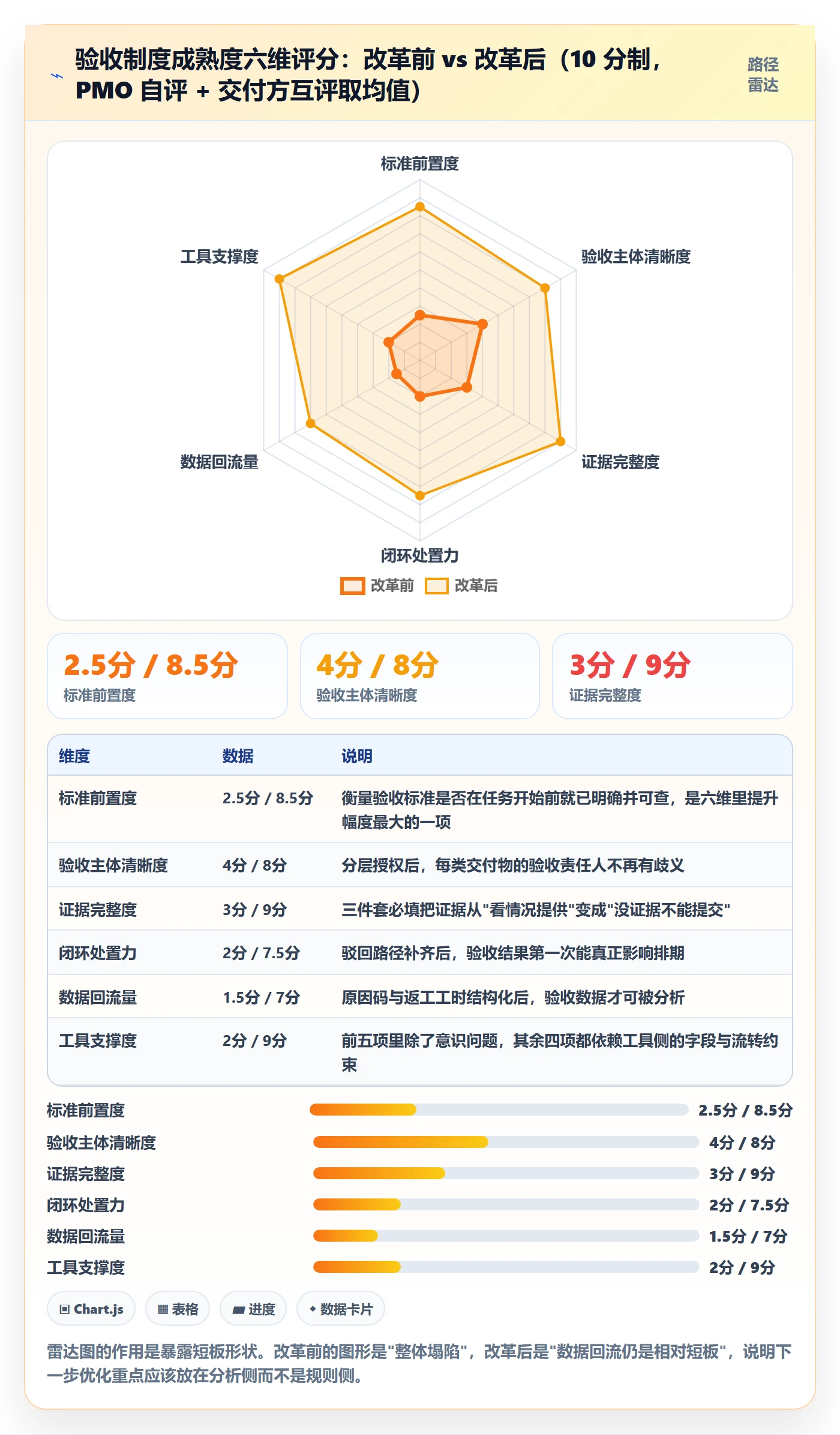 审核落地方案:PMO开展任务验收的制度设计案例解析