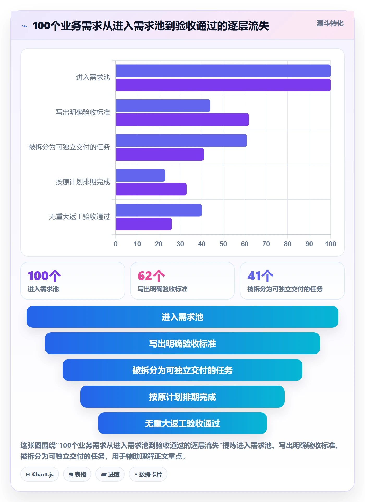 任务管理如何做好任务拆分?企业管理者流程优化与操作步骤