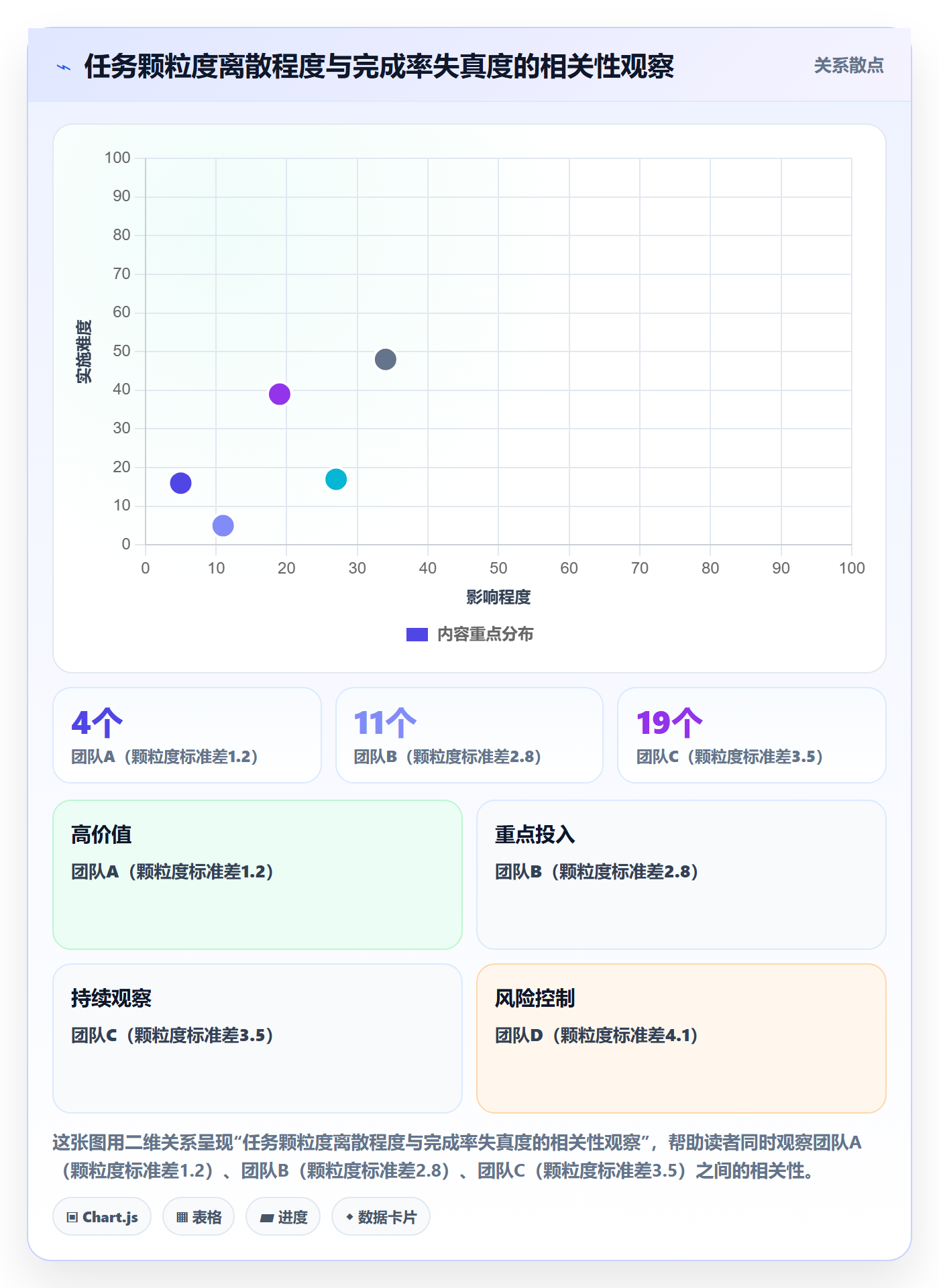 完成率流程与规范:企业管理者进度管理制度设计关键指标