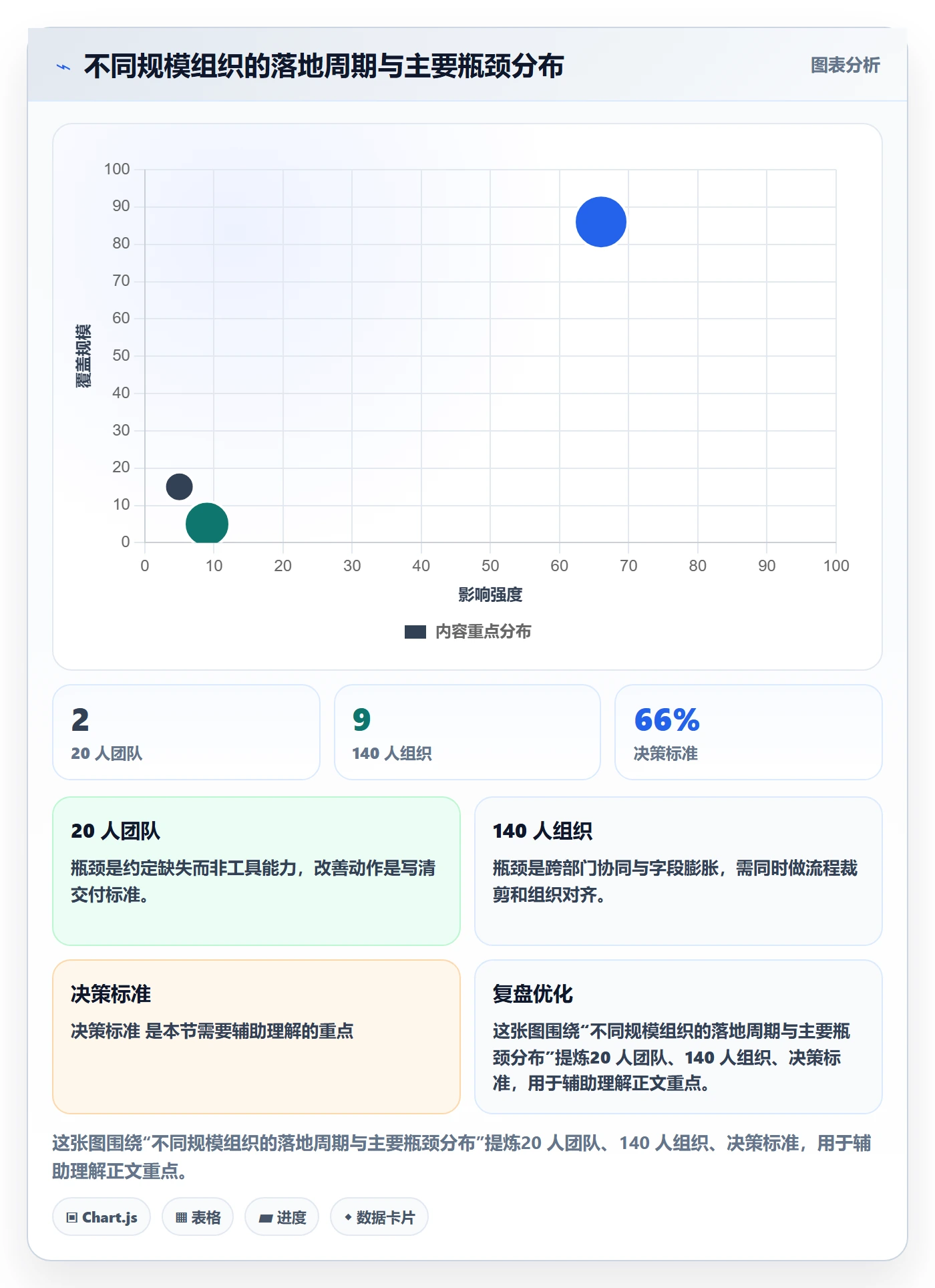 负责人怎么做?管理层流程优化:任务管理从0到1