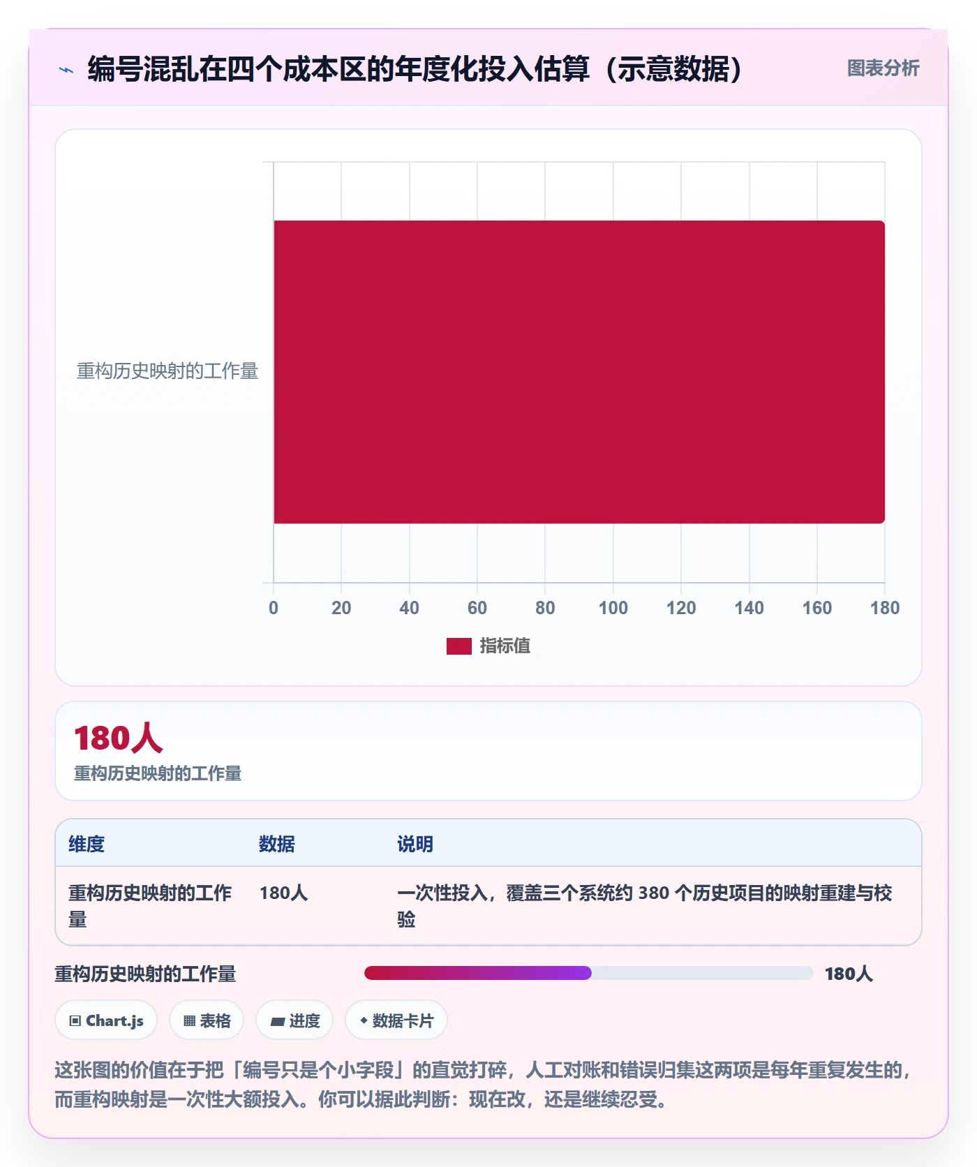 项目立项项目编号教程:实施团队最佳实践,避坑指南
