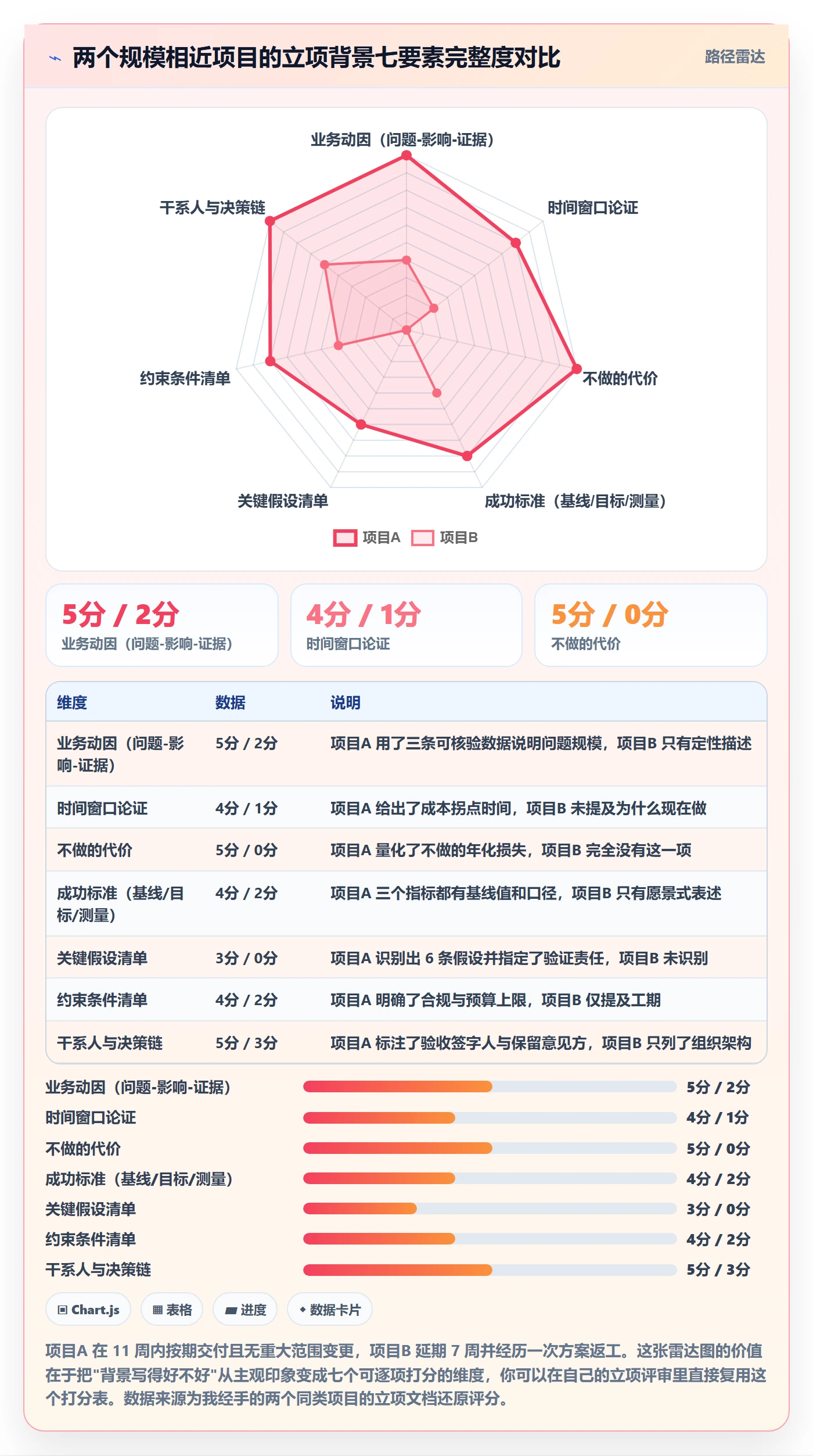 项目背景怎么做？项目经理风险控制：项目立项从0到1
