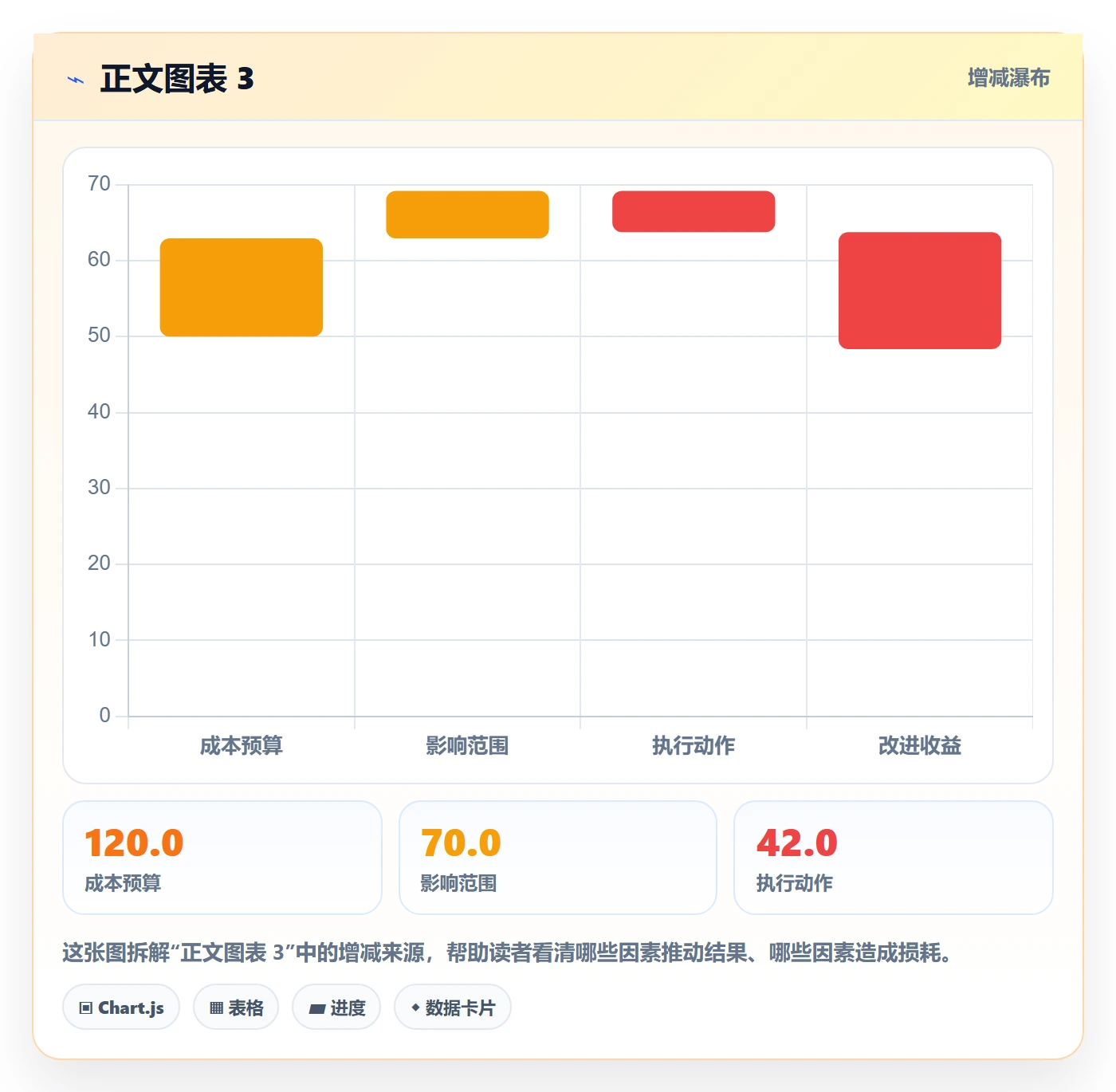 费用管理方法大全:跨部门团队成本管理入门指南落地清单
