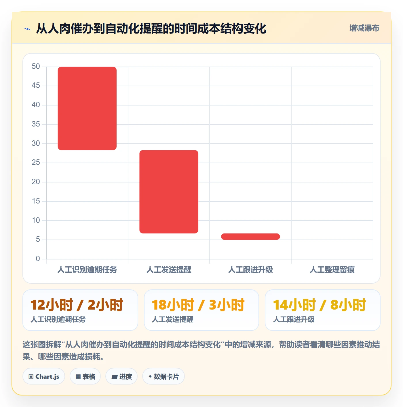 催办实操方法:实施团队提升任务提醒效率的流程优化方法与模板