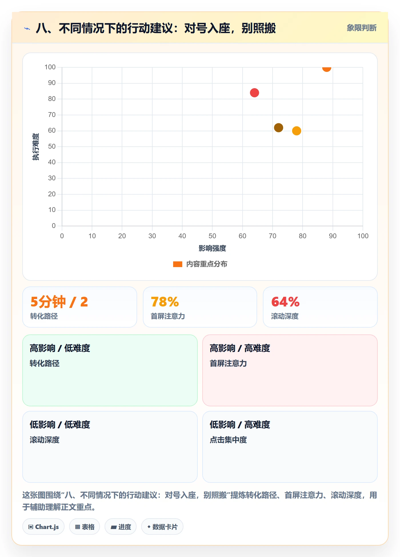 八、不同情况下的行动建议:对号入座,别照搬