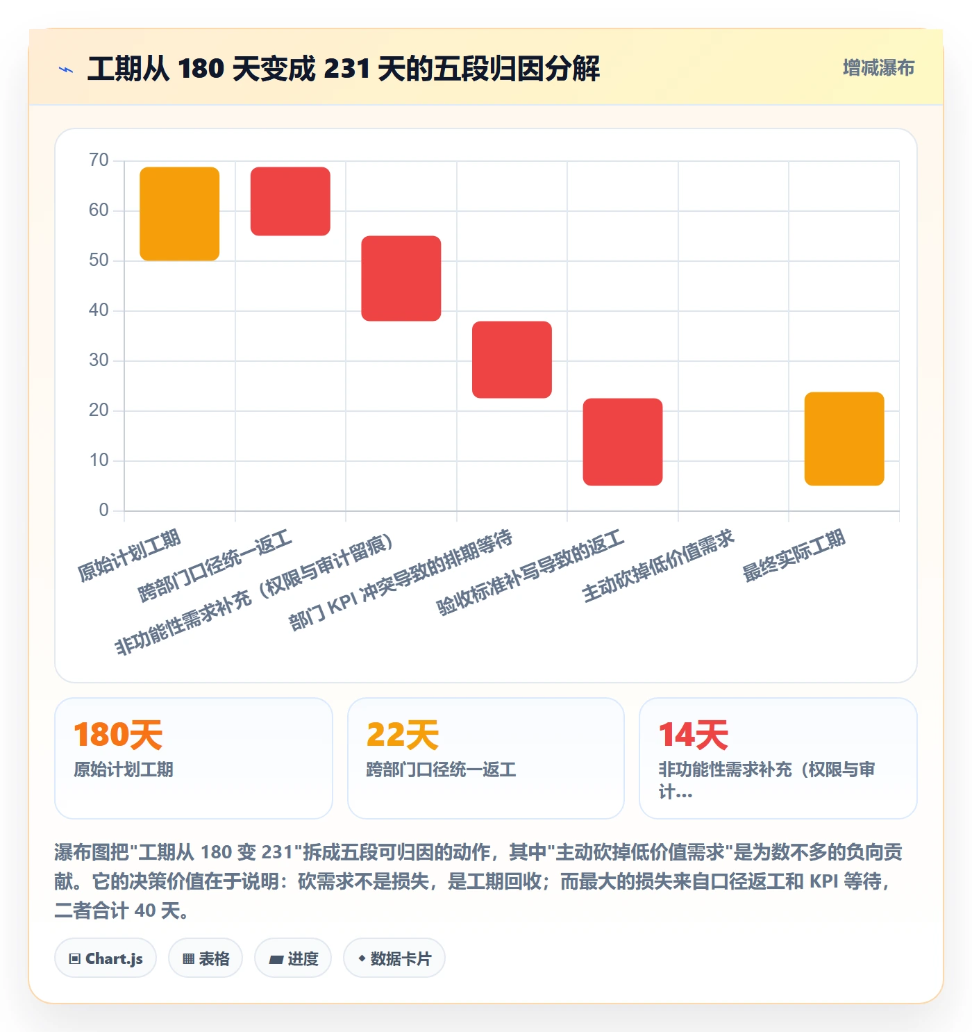 项目范围范围教程:跨部门团队流程优化,避坑指南