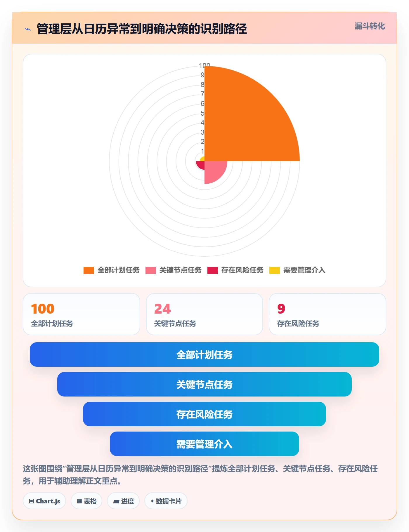 任务日历流程与规范：管理层日历视图最佳实践关键指标