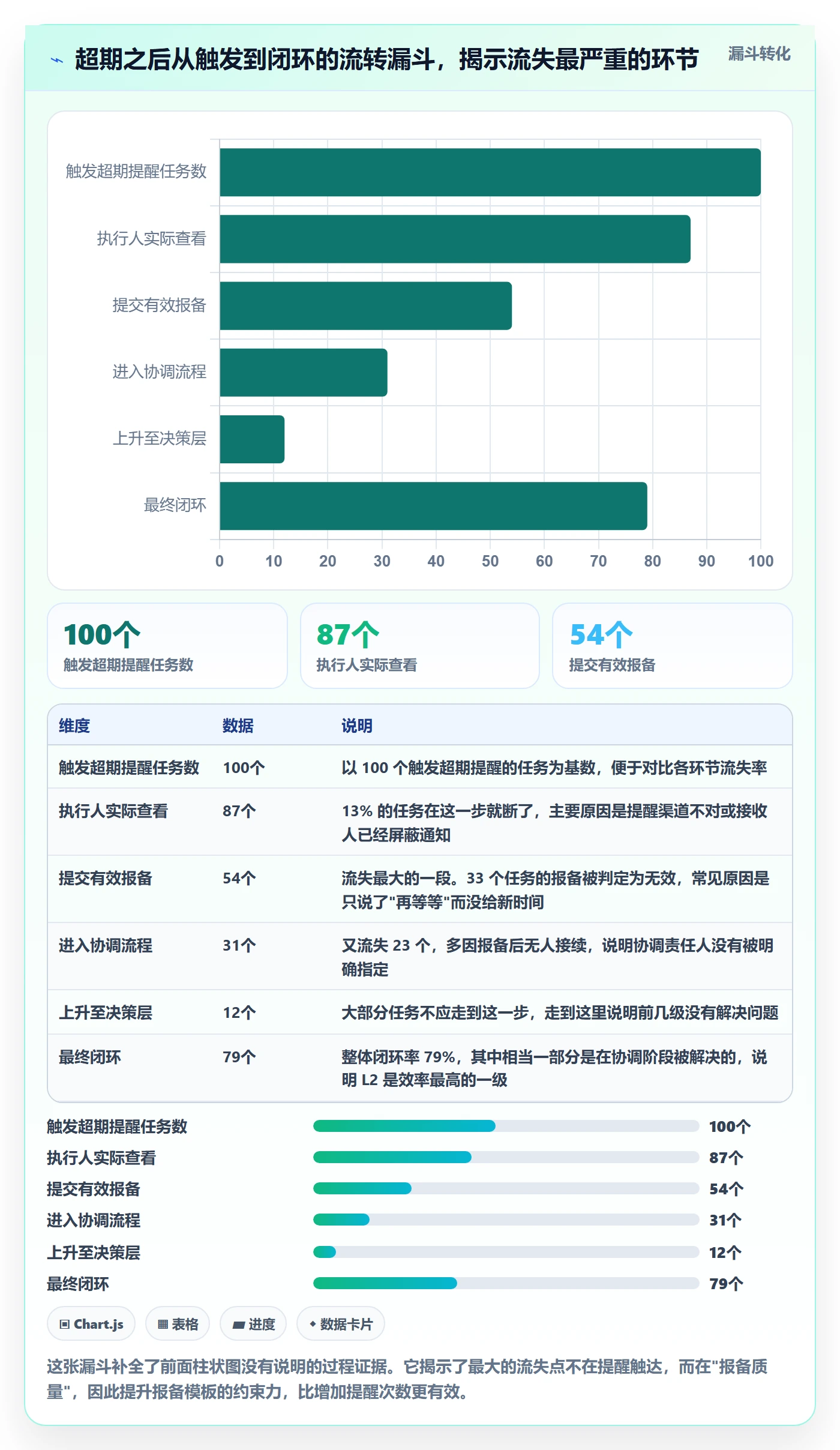 超期提醒怎么做？跨部门团队入门指南：任务提醒从0到1