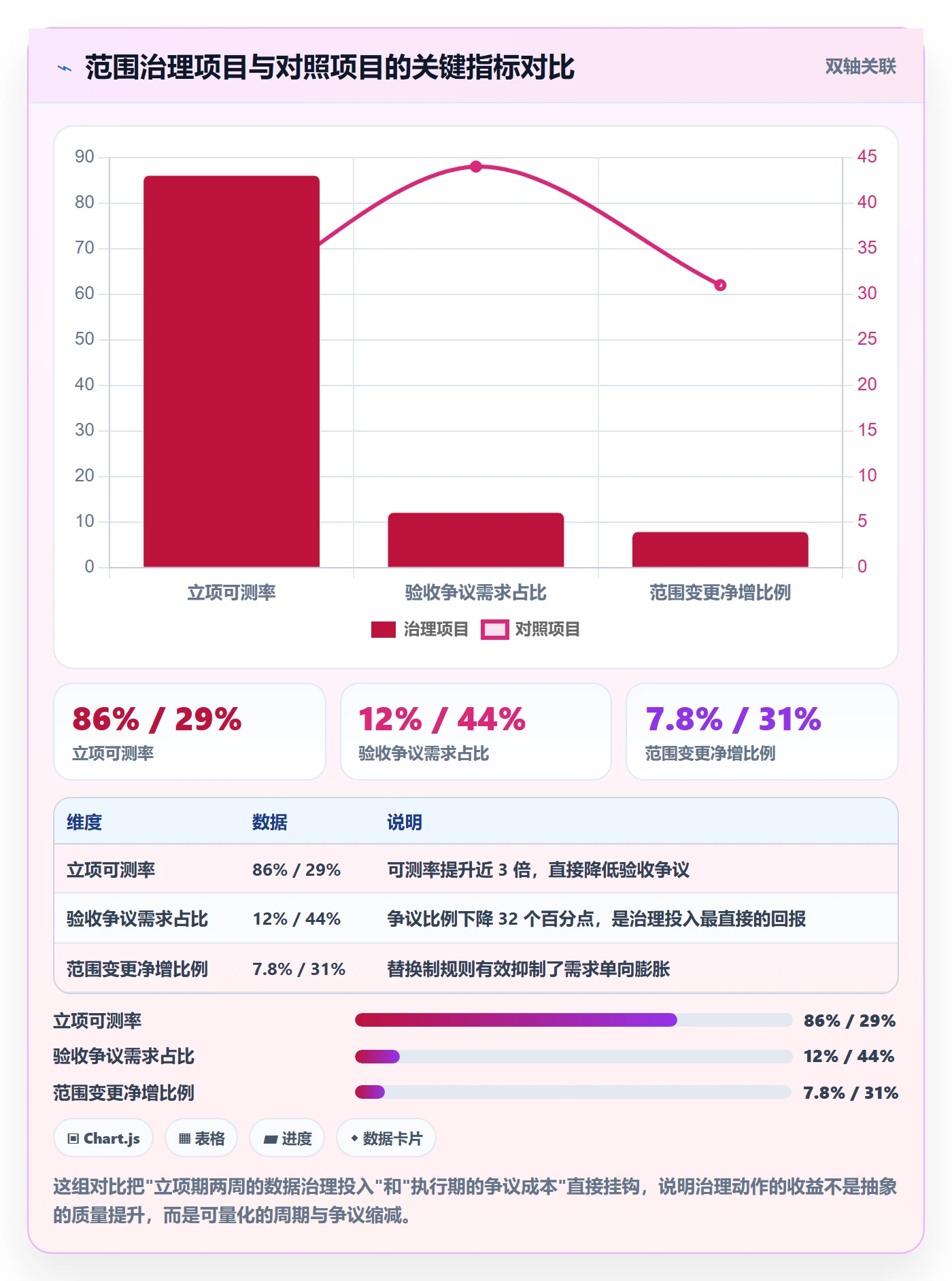 项目立项项目范围教程:项目负责人数据分析,避坑指南