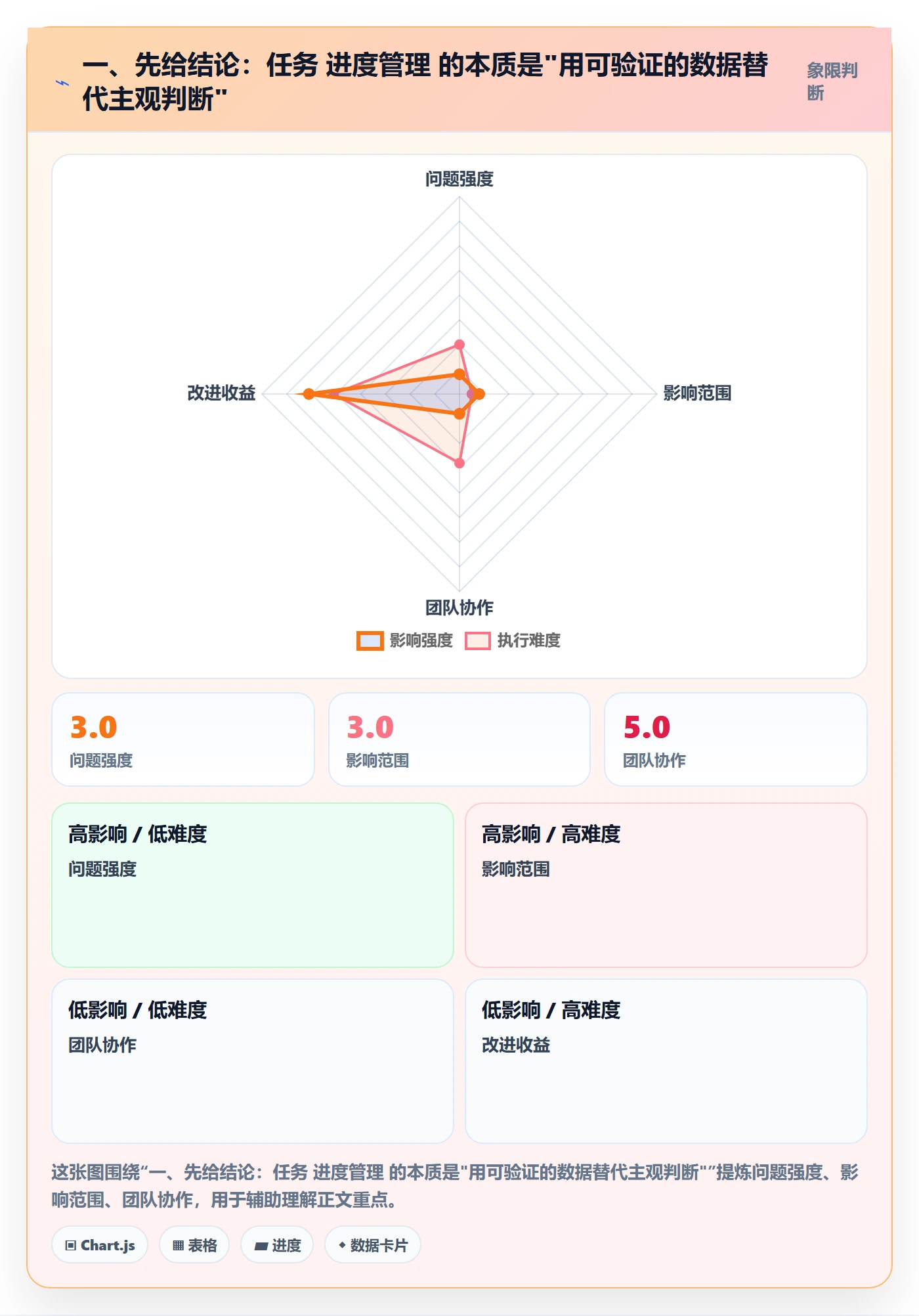 进度管理如何做好任务进度？产品经理数据分析与操作步骤