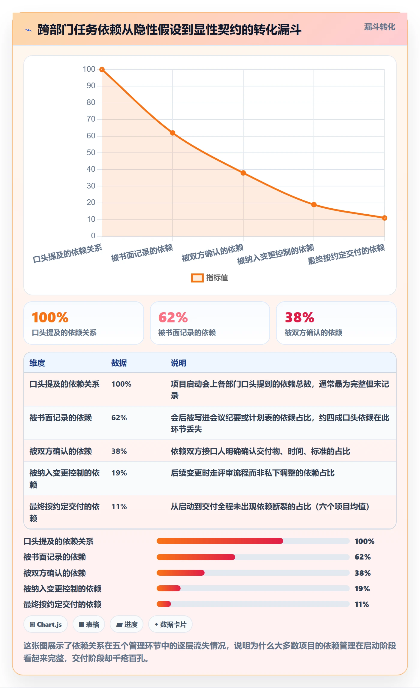 SS落地方案：跨部门团队开展任务依赖的协同管理案例解析