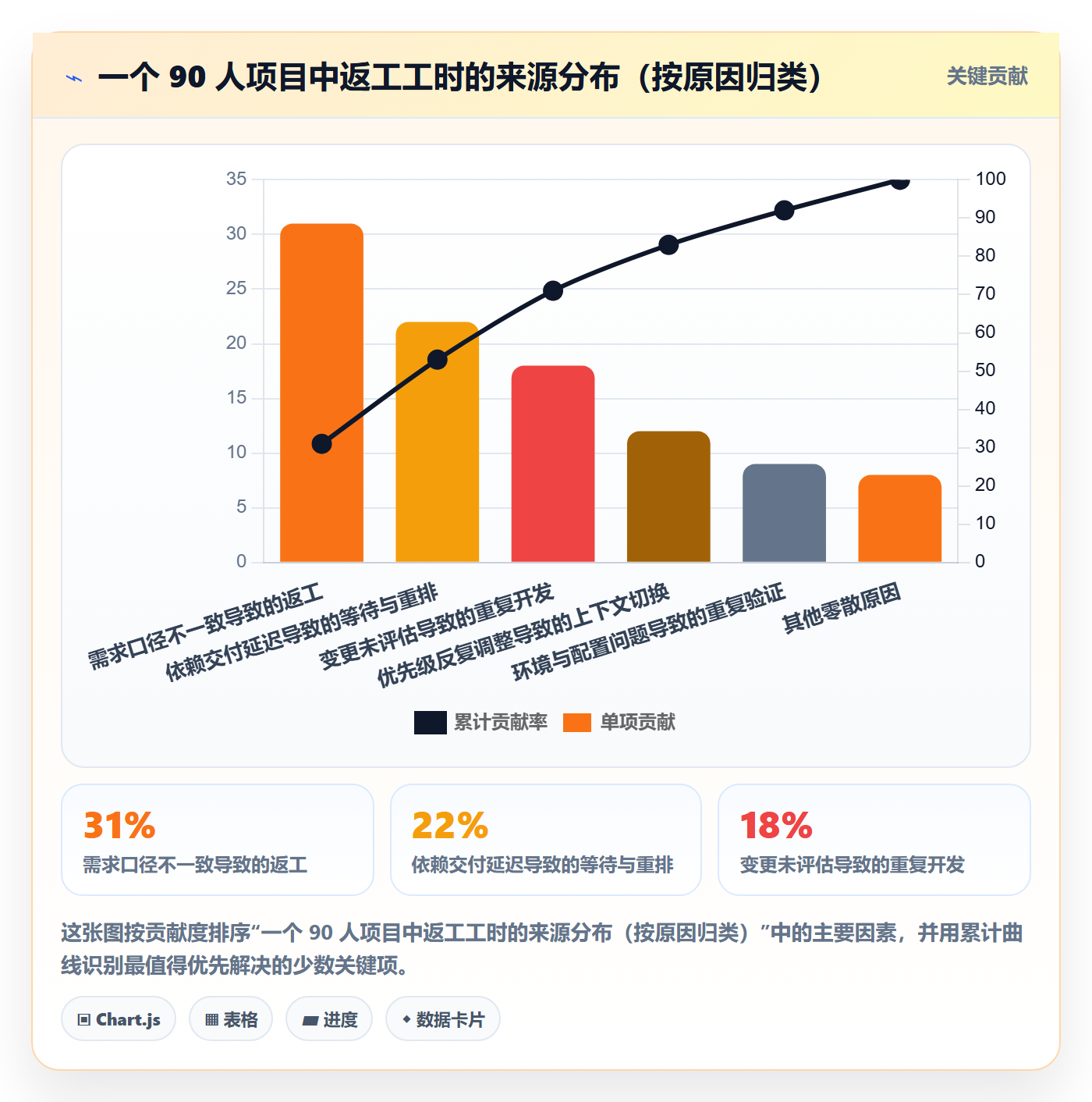 项目目标目标对齐教程：项目负责人最佳实践，避坑指南