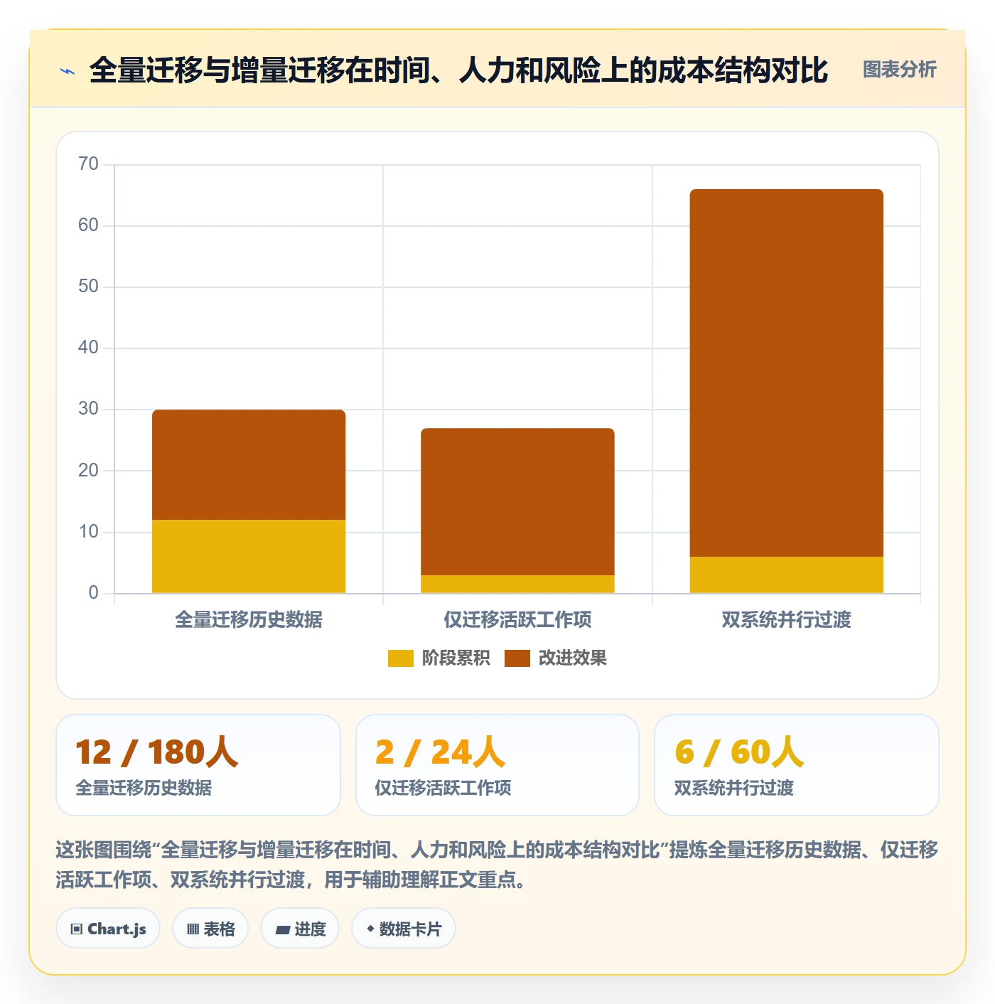 阶段状态管理方法大全：项目成员项目阶段协同管理落地清单