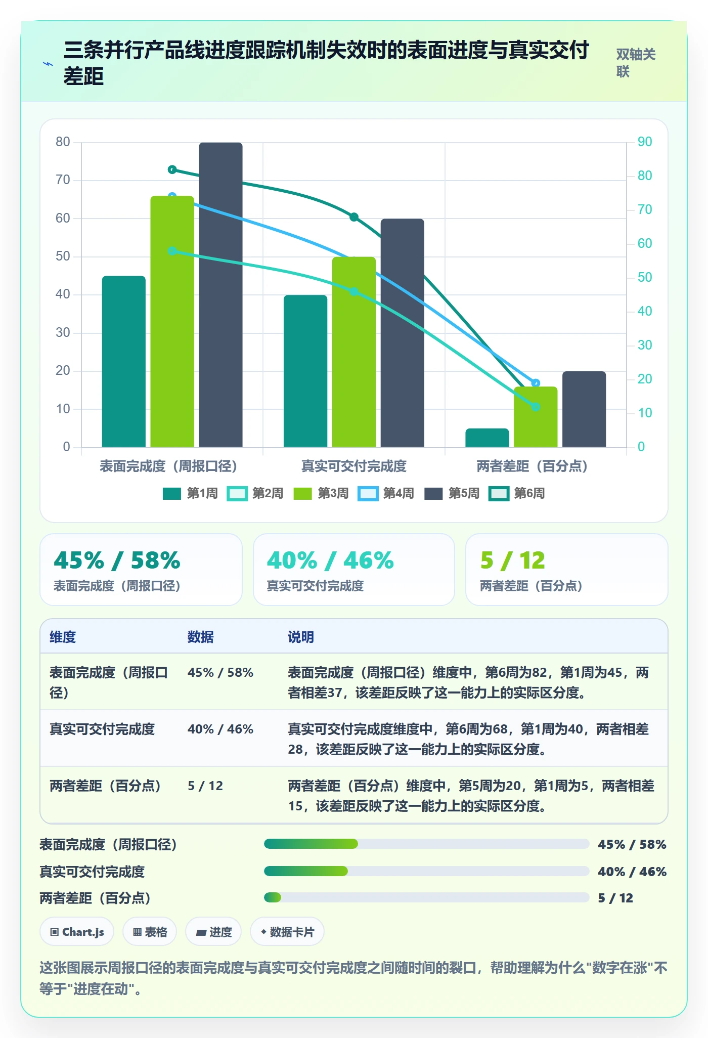 进度跟踪如何做好动态？产品经理制度设计与操作步骤