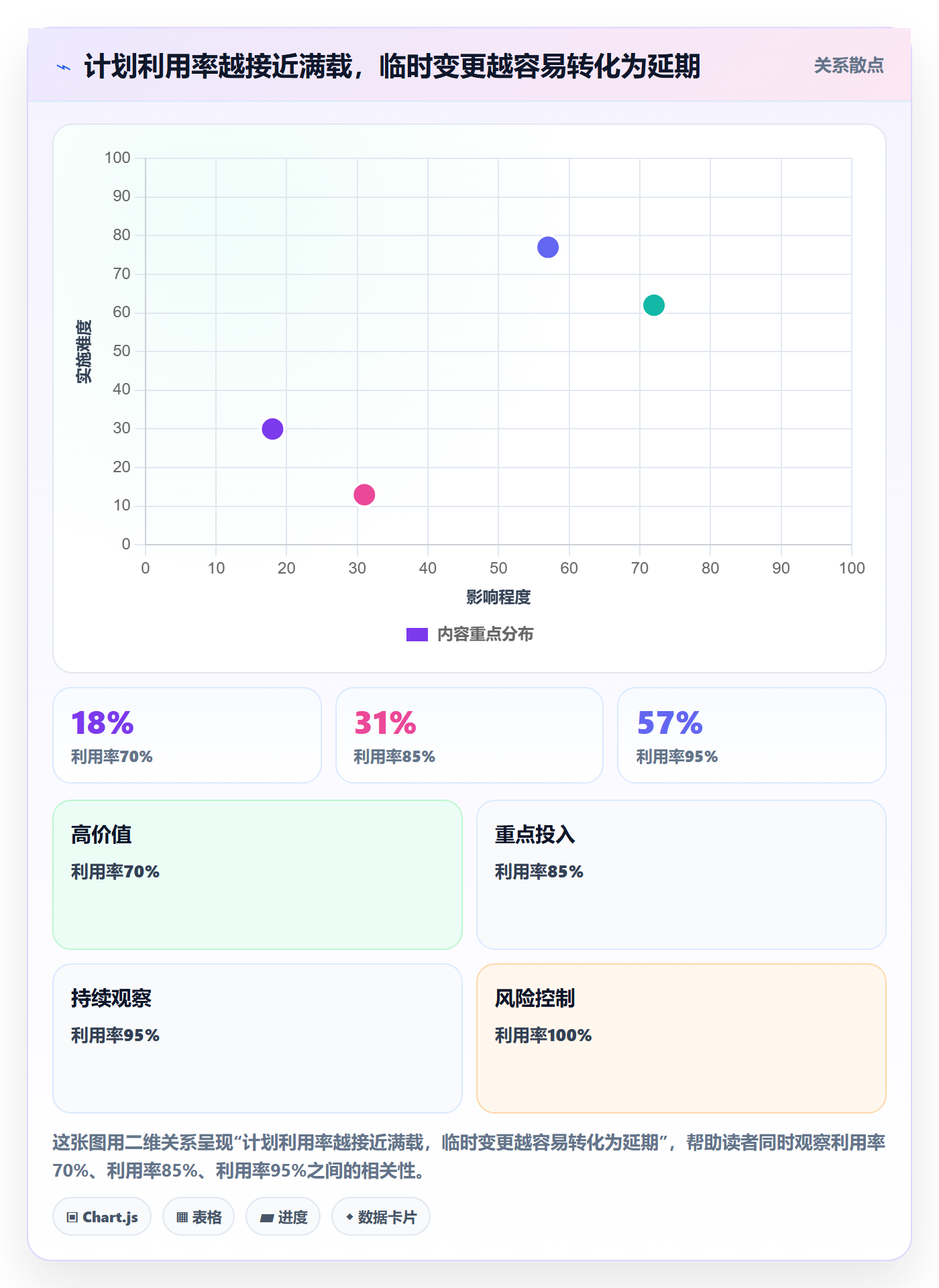 资源占用落地方案:项目经理开展资源管理的实操方法案例解析