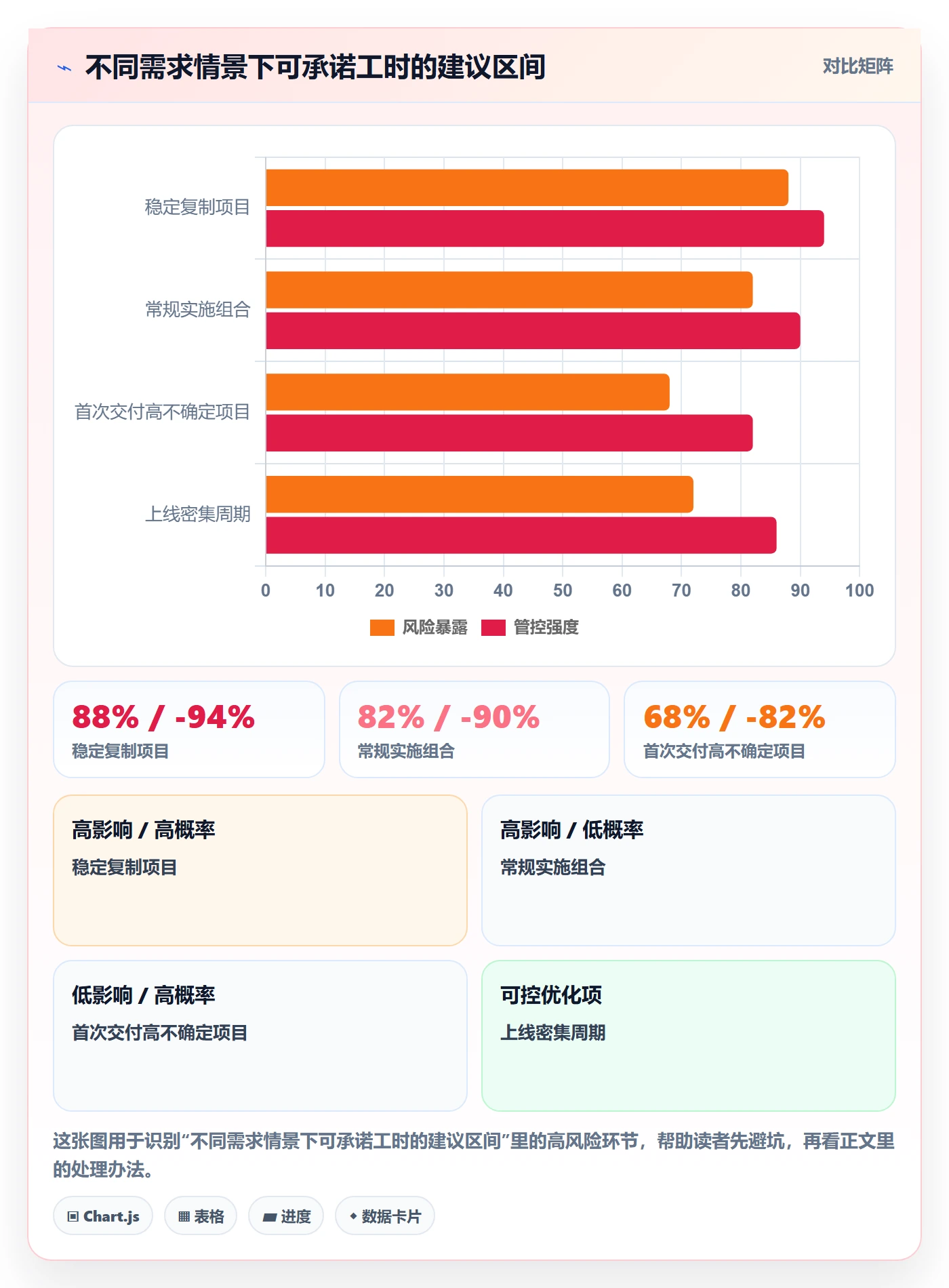 可用工时流程与规范：实施团队人力资源计划数据分析关键指标