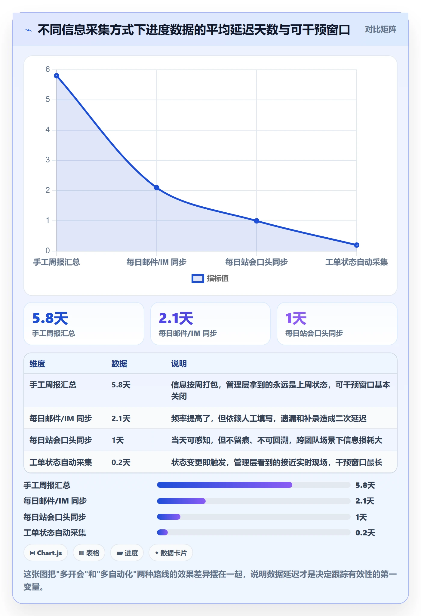 动态实操方法：管理层提升进度跟踪效率的流程优化方法与模板