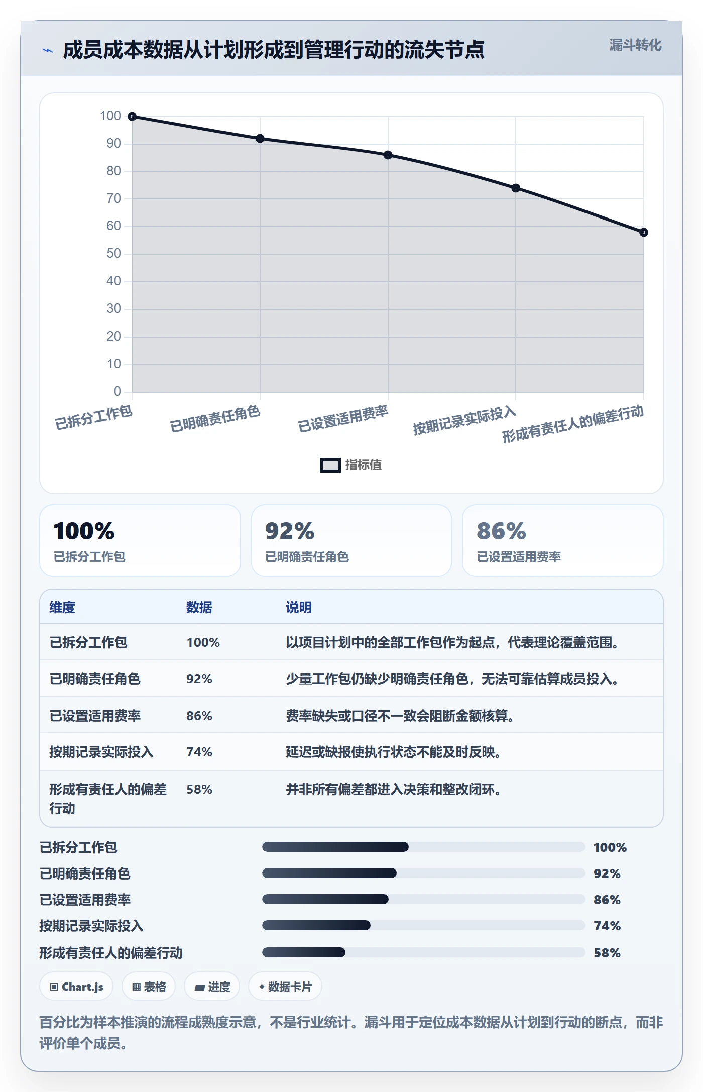 预计成本流程与规范：项目成员成本管理入门指南关键指标