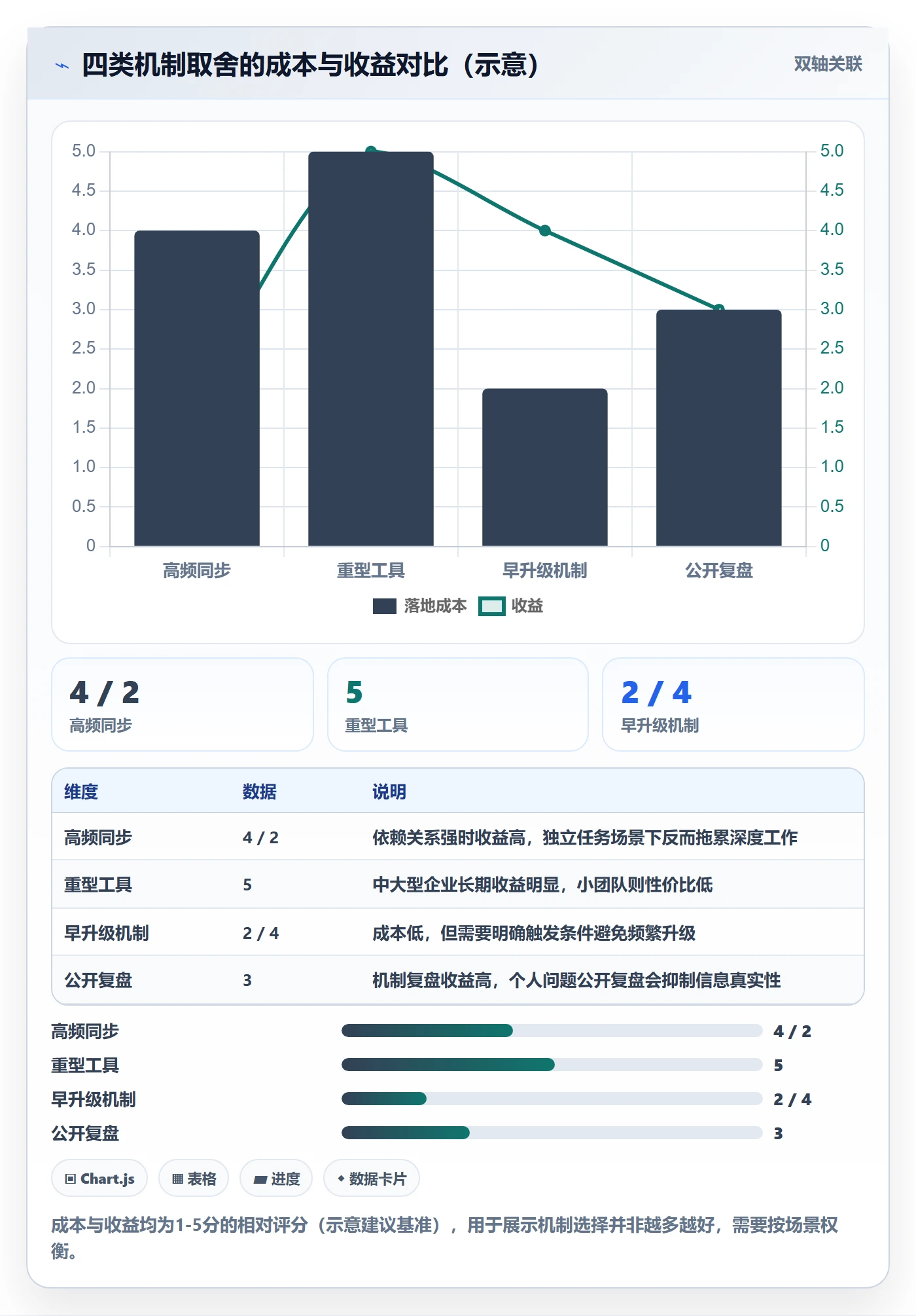进度管理如何做好任务进度?跨部门团队流程优化与操作步骤
