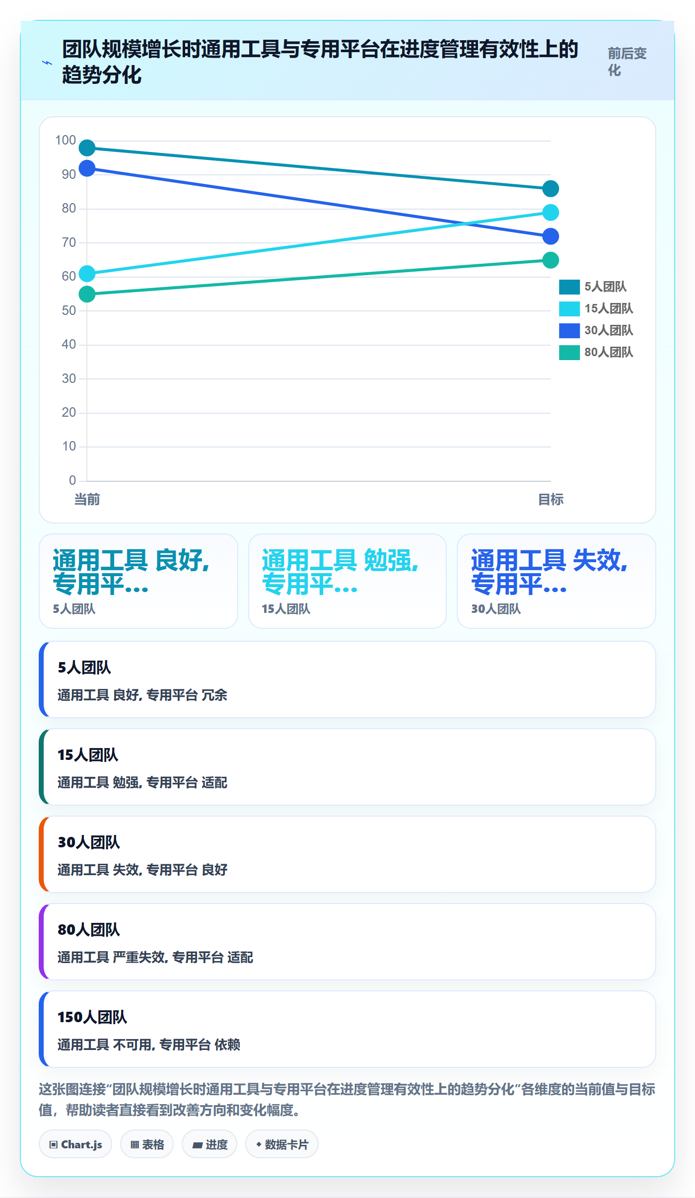 计划进度怎么做?产品经理风险控制:进度管理从0到1