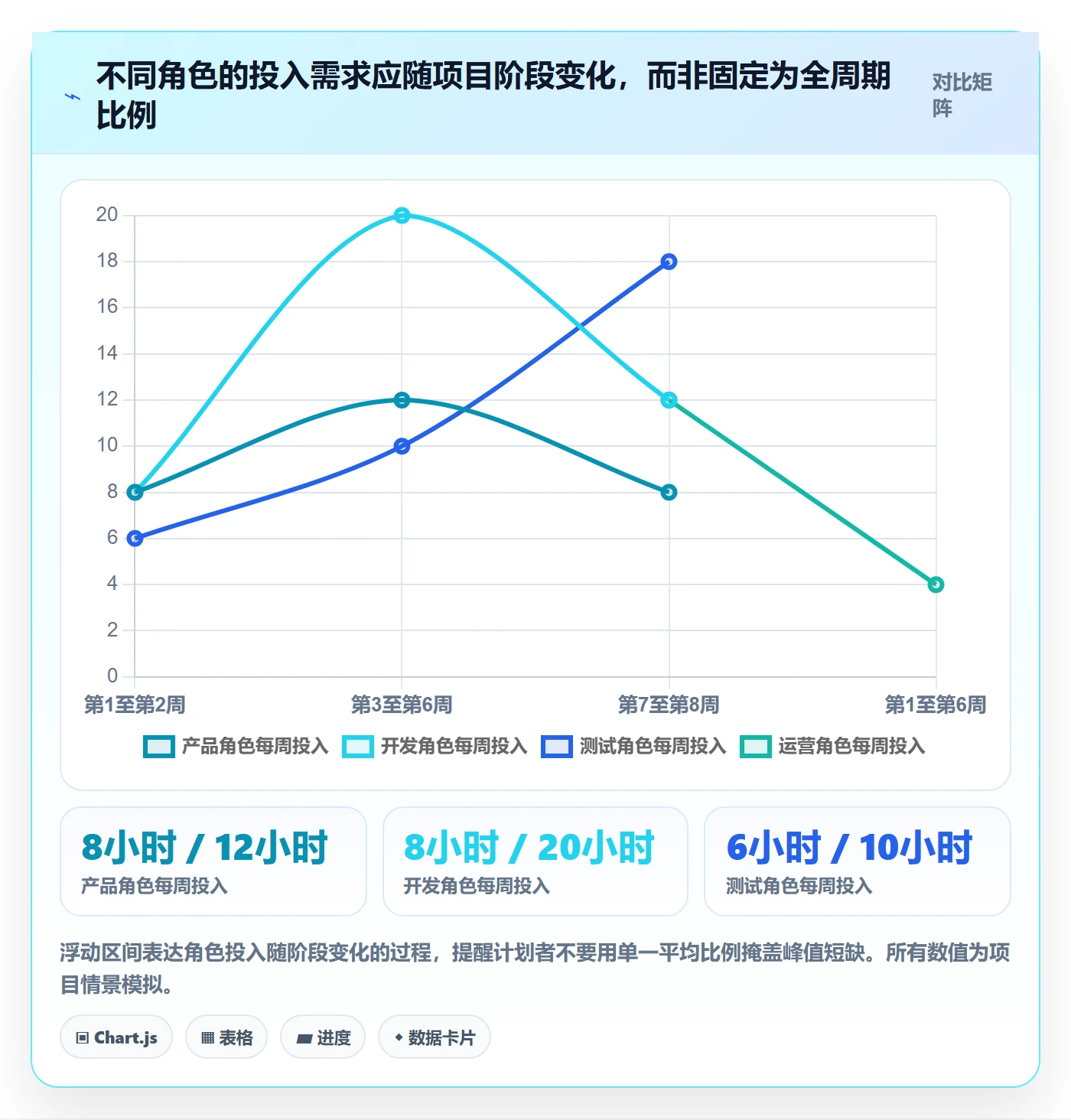 投入比例实操方法：项目成员提升人力资源计划效率的最佳实践方法与模板