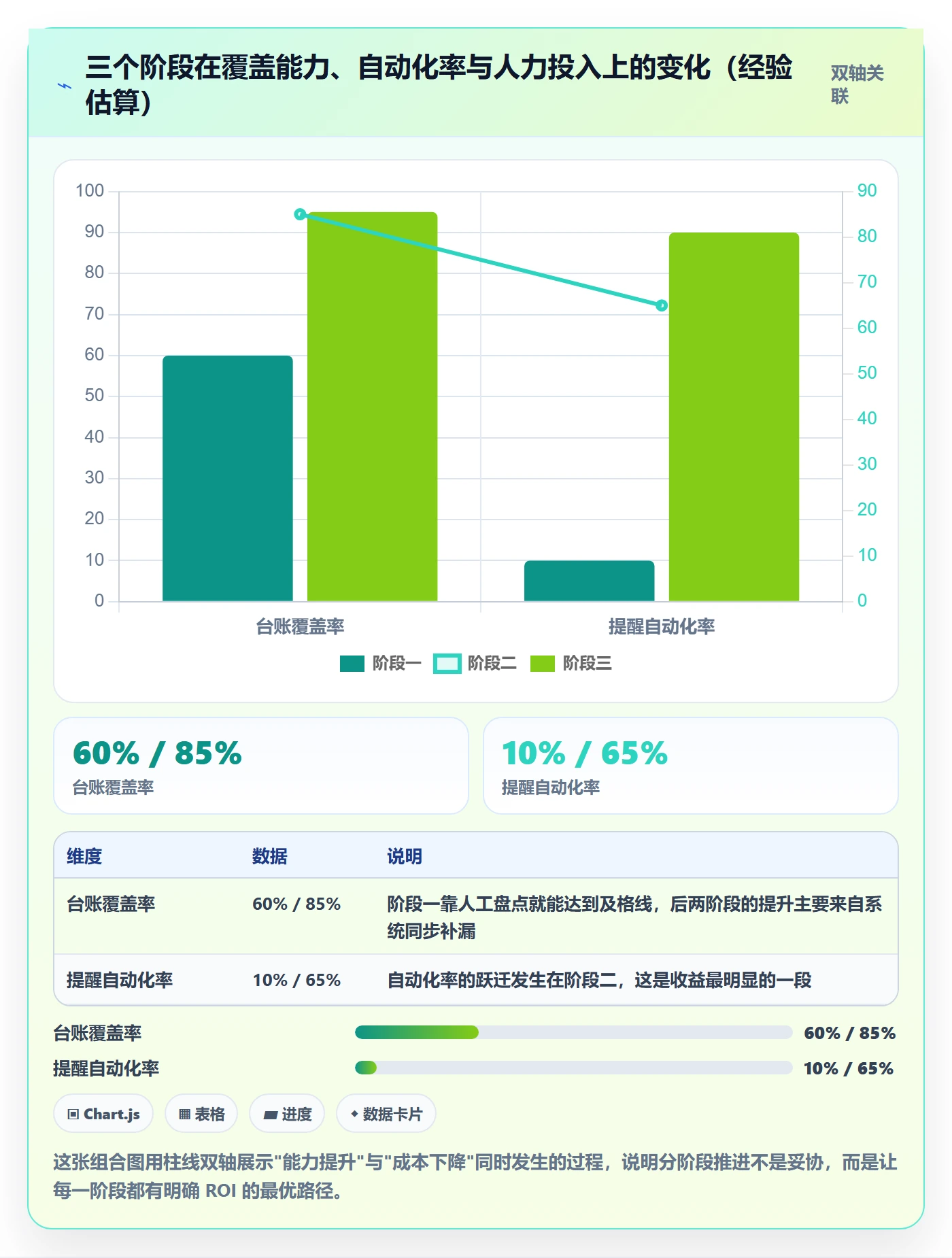 到期提醒管理指南:研发团队如何做好任务提醒,协同管理全流程