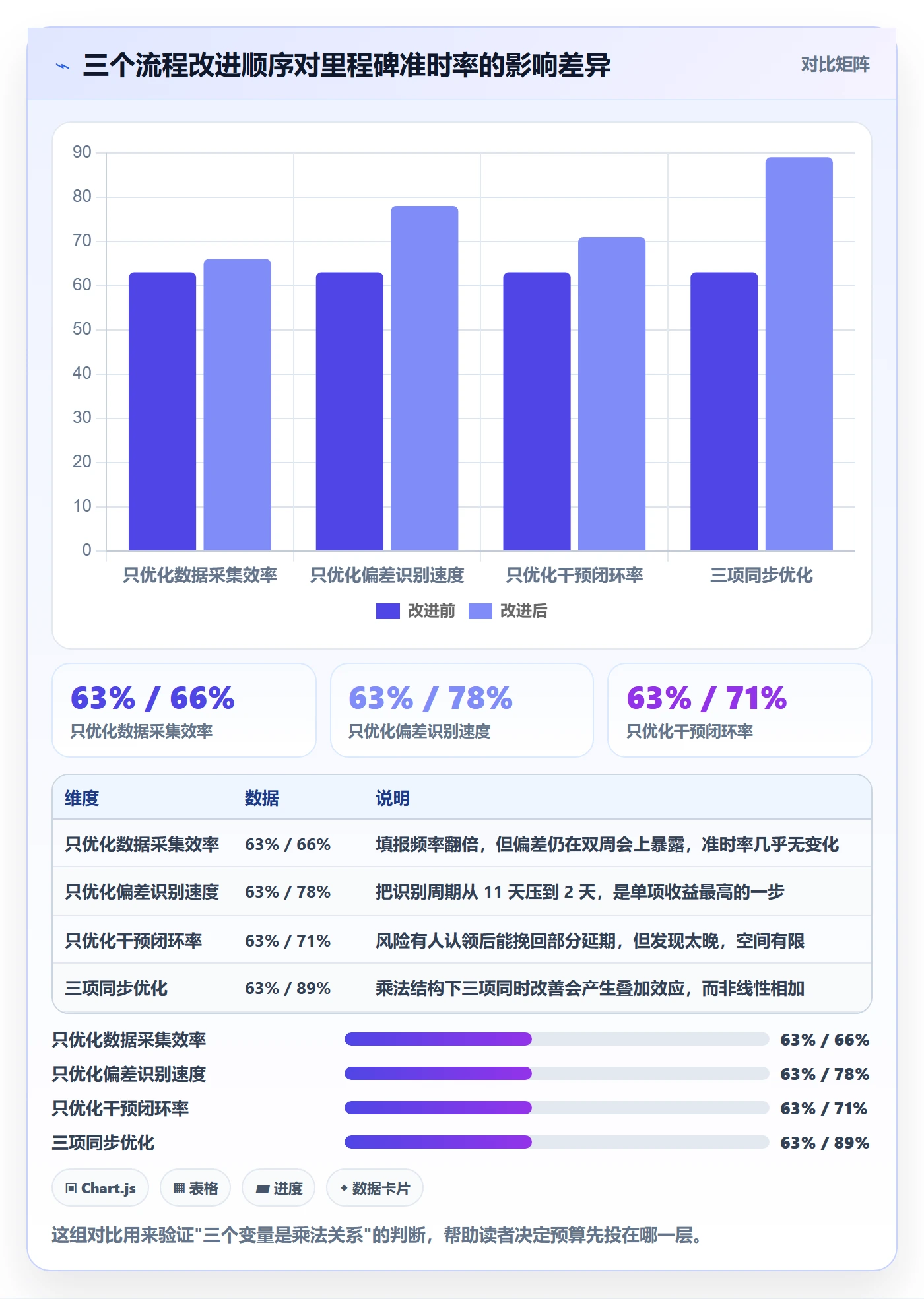 计划进度流程与规范：PMO进度管理效率提升关键指标