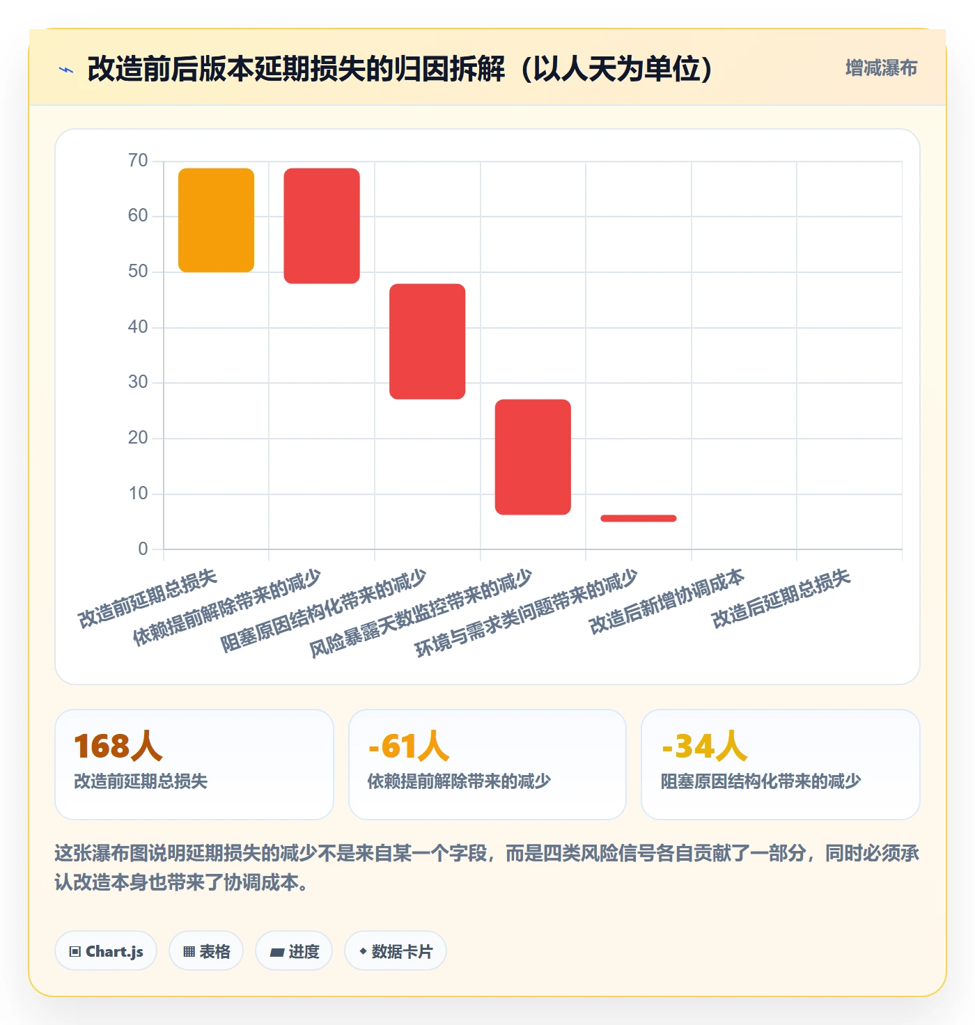 任务属性分类教程:项目负责人风险控制,避坑指南