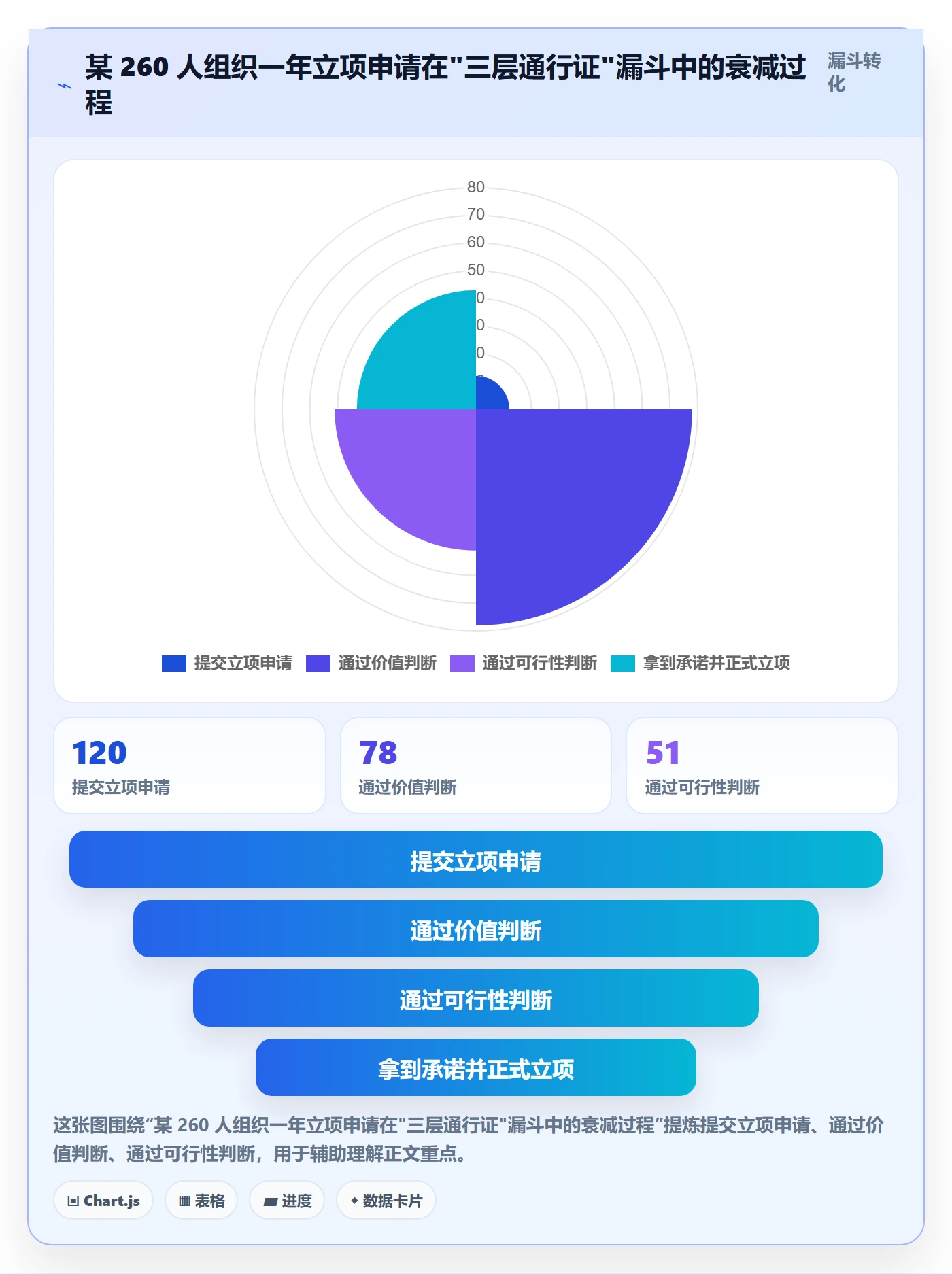 项目负责人最佳实践：跨部门团队项目立项入门指南，常见问题