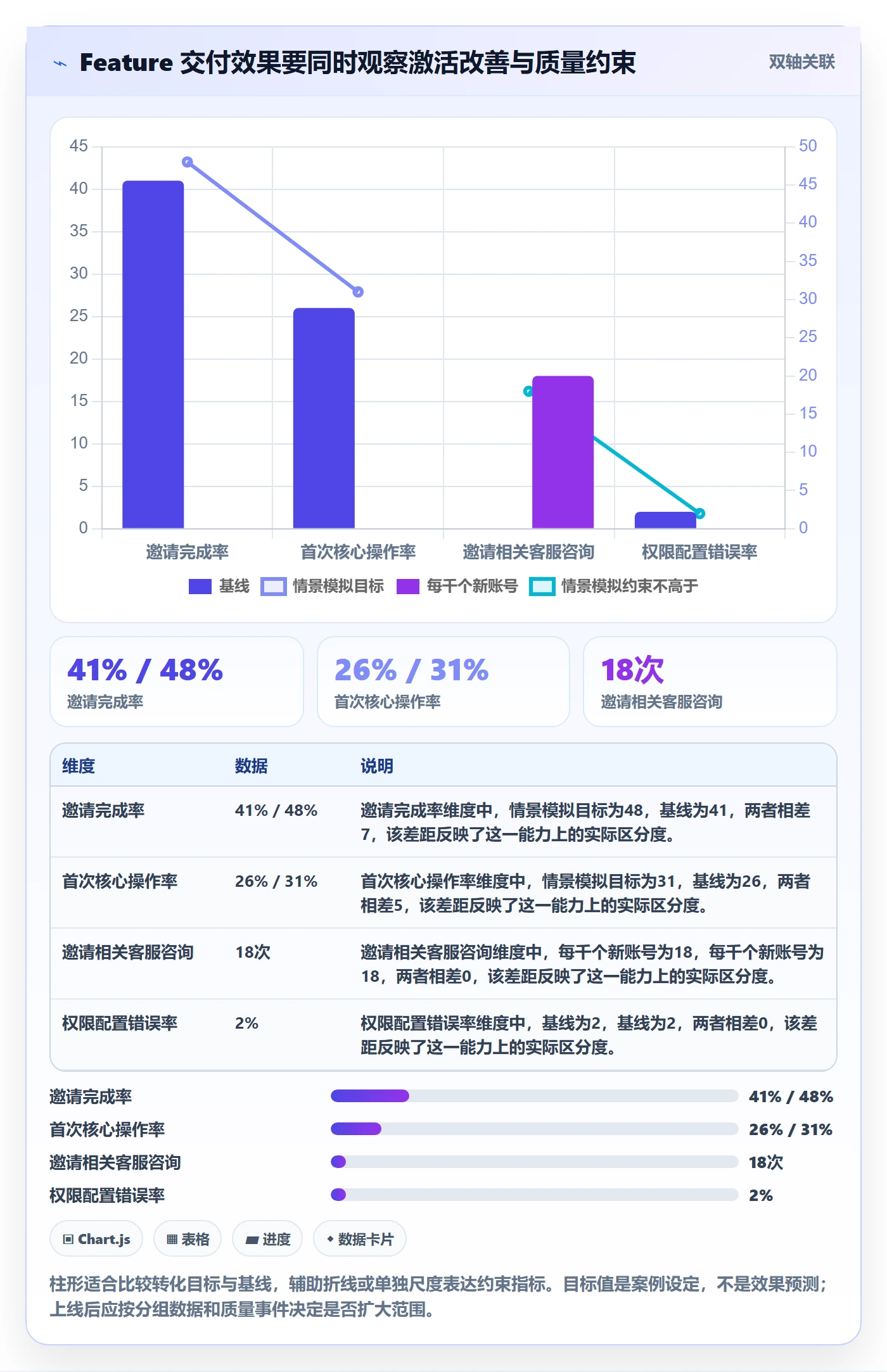 敏捷项目Feature教程：管理层落地方案，避坑指南