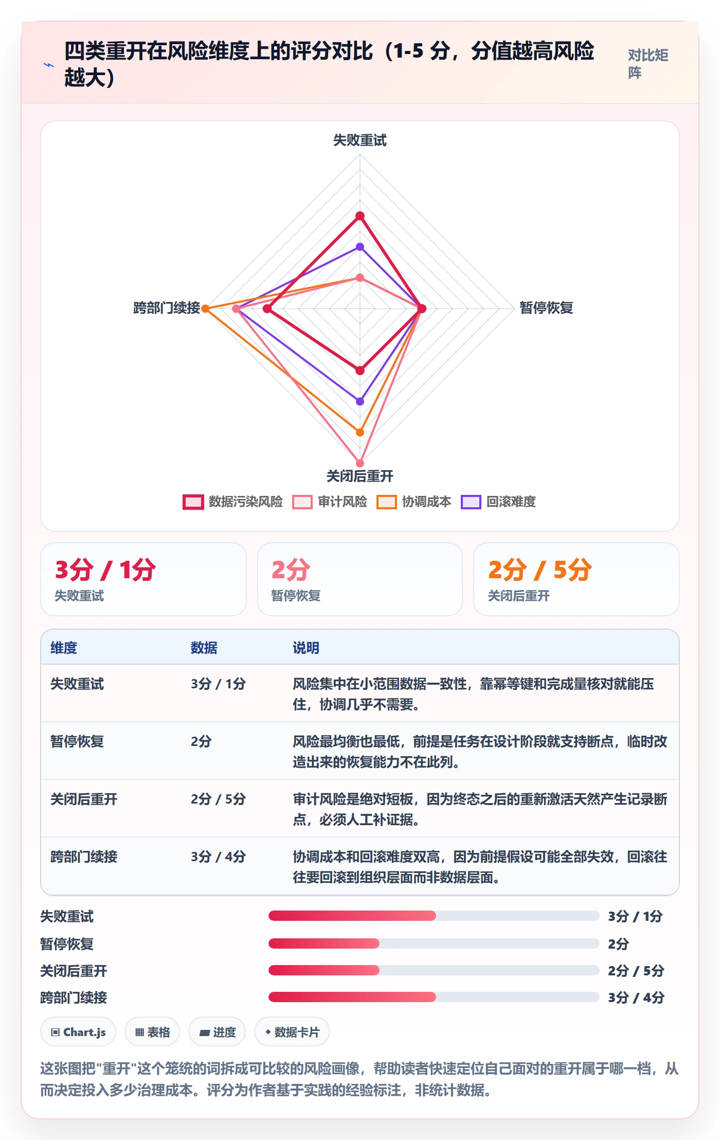 任务执行如何做好重开？跨部门团队风险控制与操作步骤