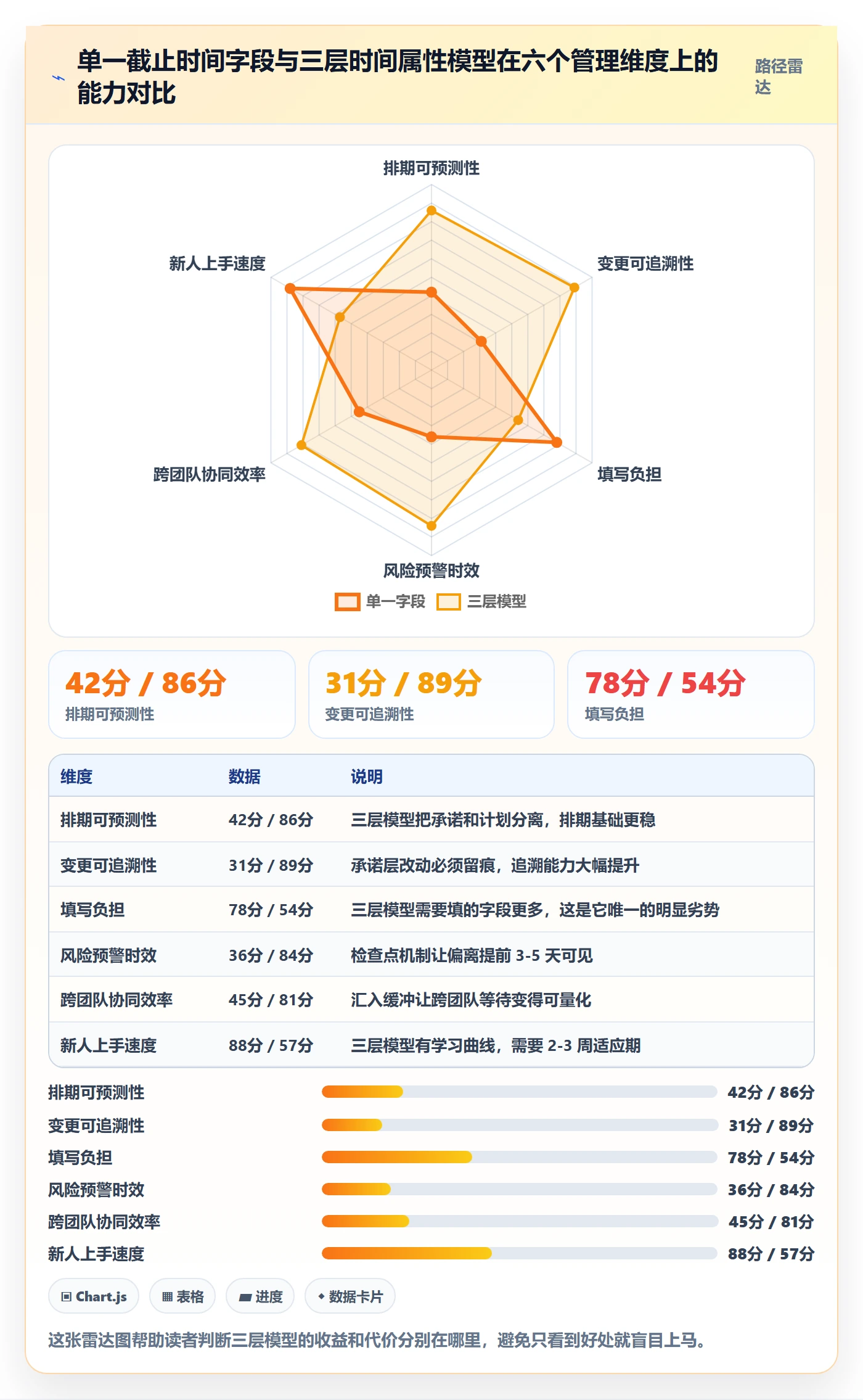 截止时间实操方法：实施团队提升任务属性效率的落地方案方法与模板