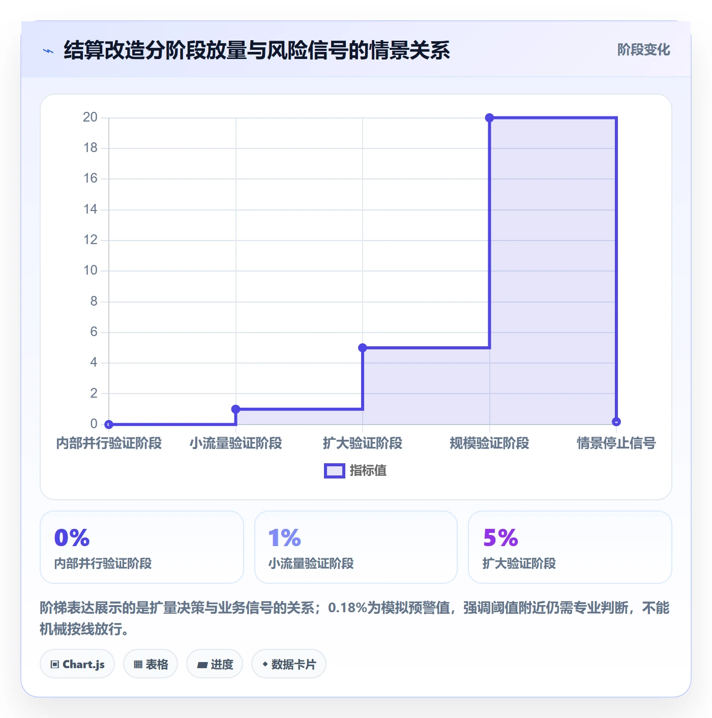 灰度发布管理方法大全：项目负责人发布管理制度设计落地清单