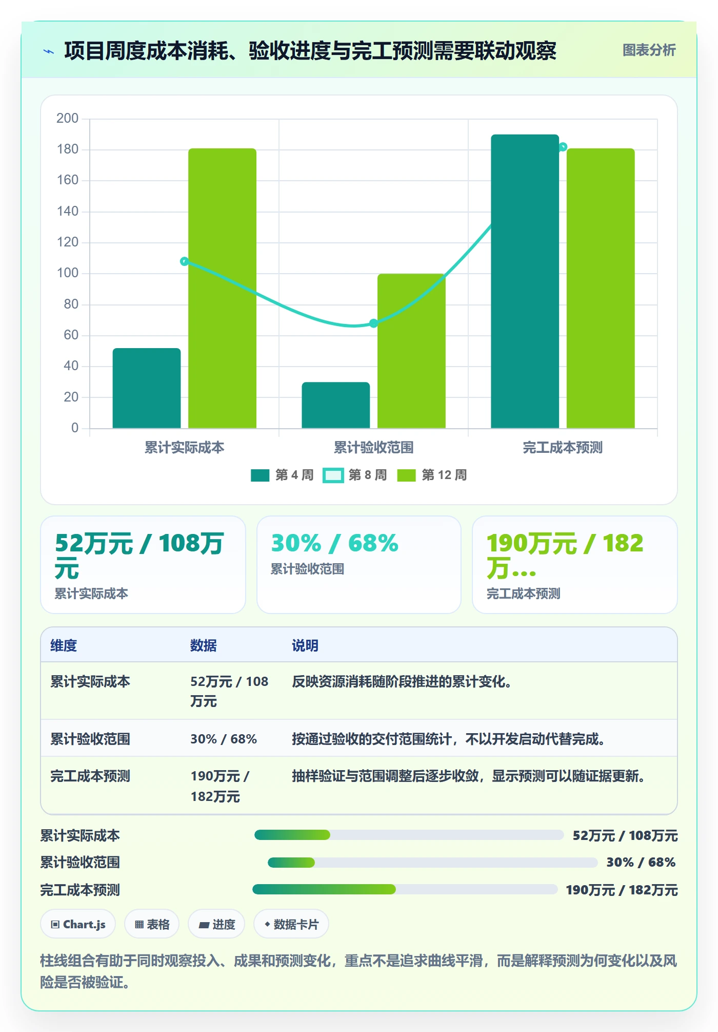 实际成本管理指南：产品经理如何做好成本管理，协同管理全流程
