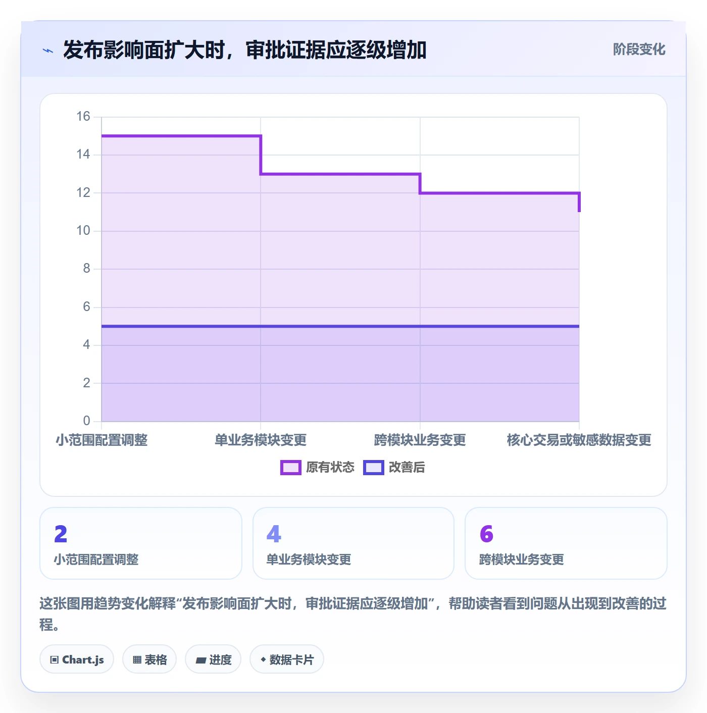 发布管理发布审批全流程：产品经理实操方法与一文讲清
