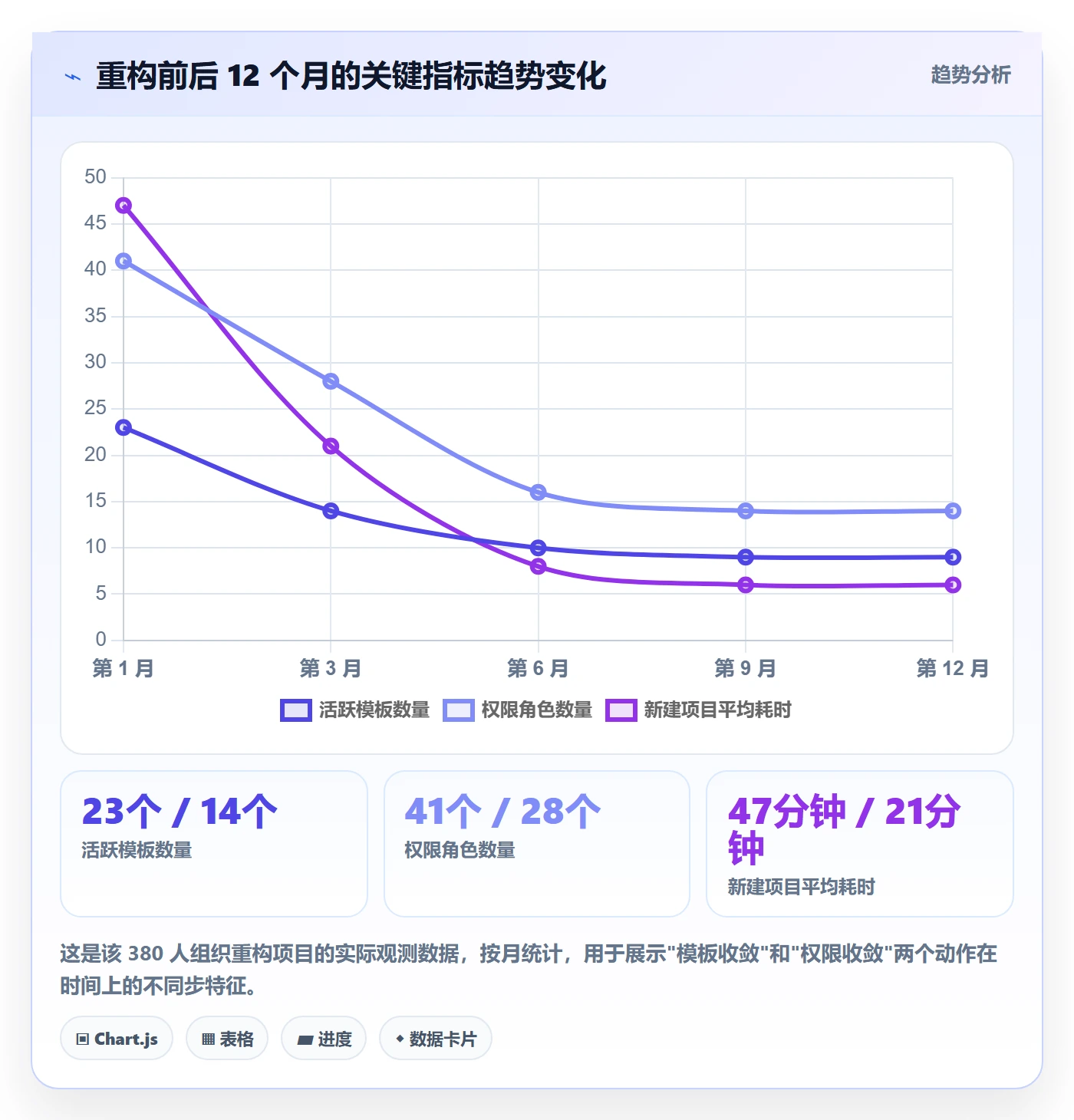 项目模板模板权限全流程:研发团队效率提升与一文讲清